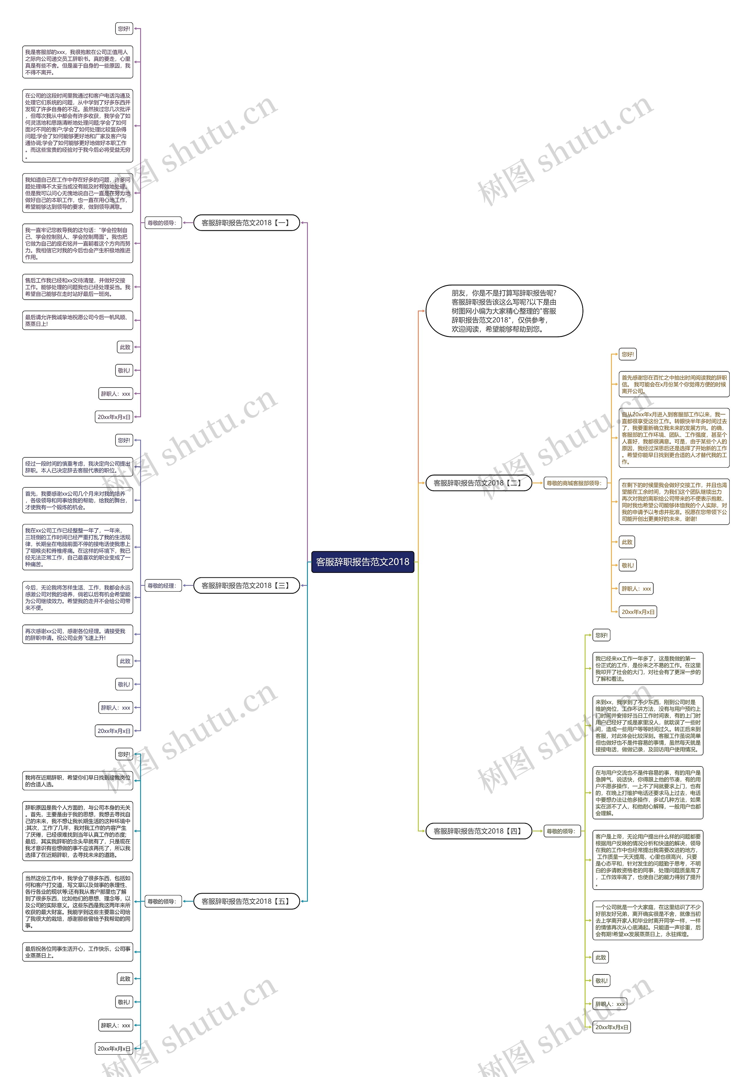 客服辞职报告范文2018思维导图