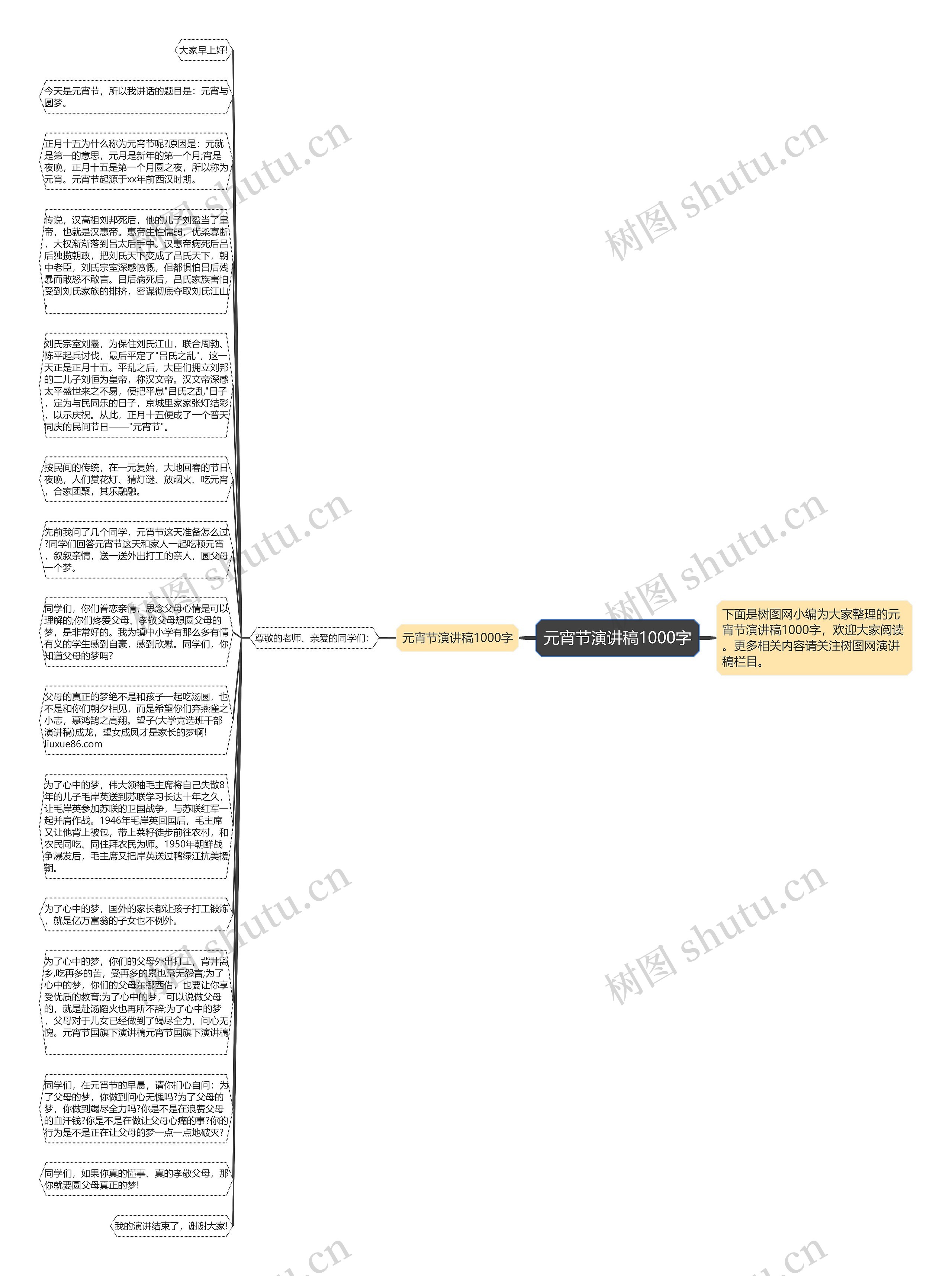 元宵节演讲稿1000字思维导图