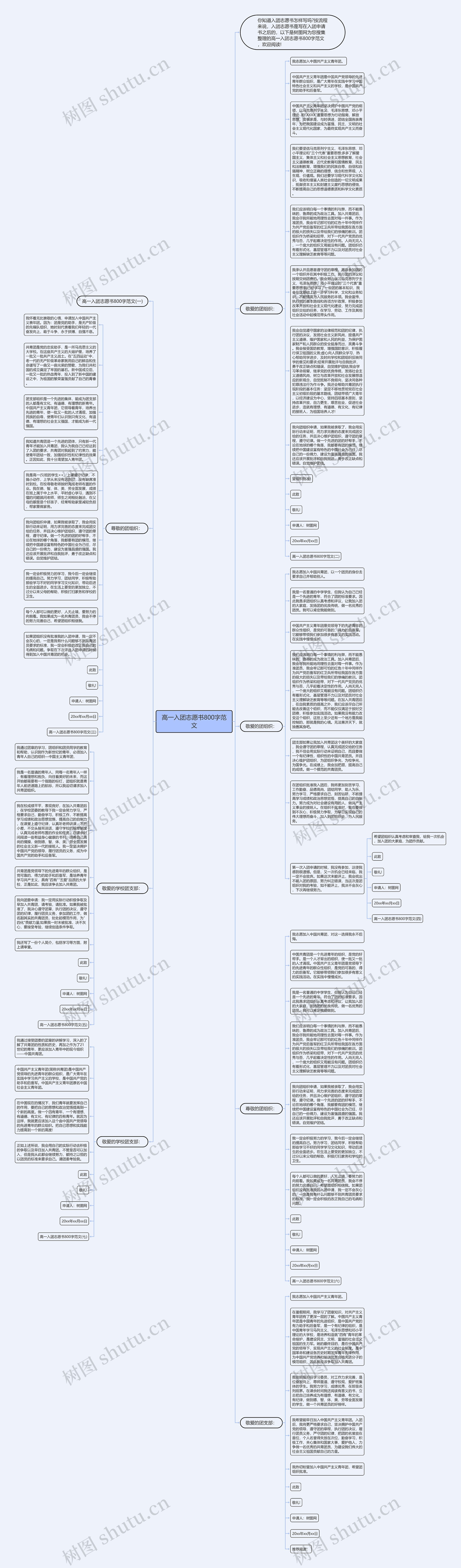 高一入团志愿书800字范文思维导图