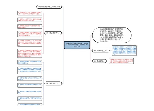 学校保安第三季度工作计划2018