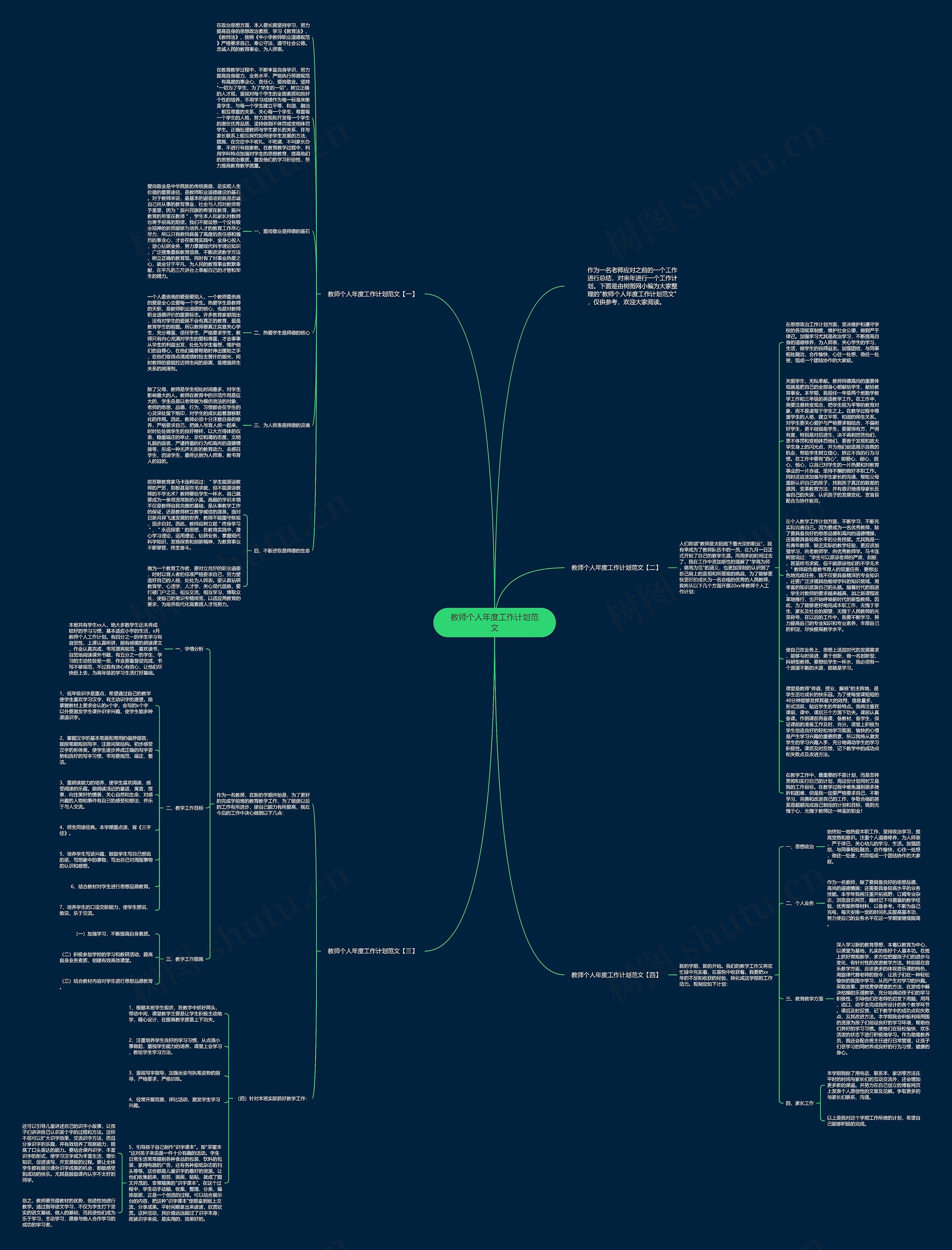 教师个人年度工作计划范文思维导图高清图 教师个人年度工作计划范文思维导图