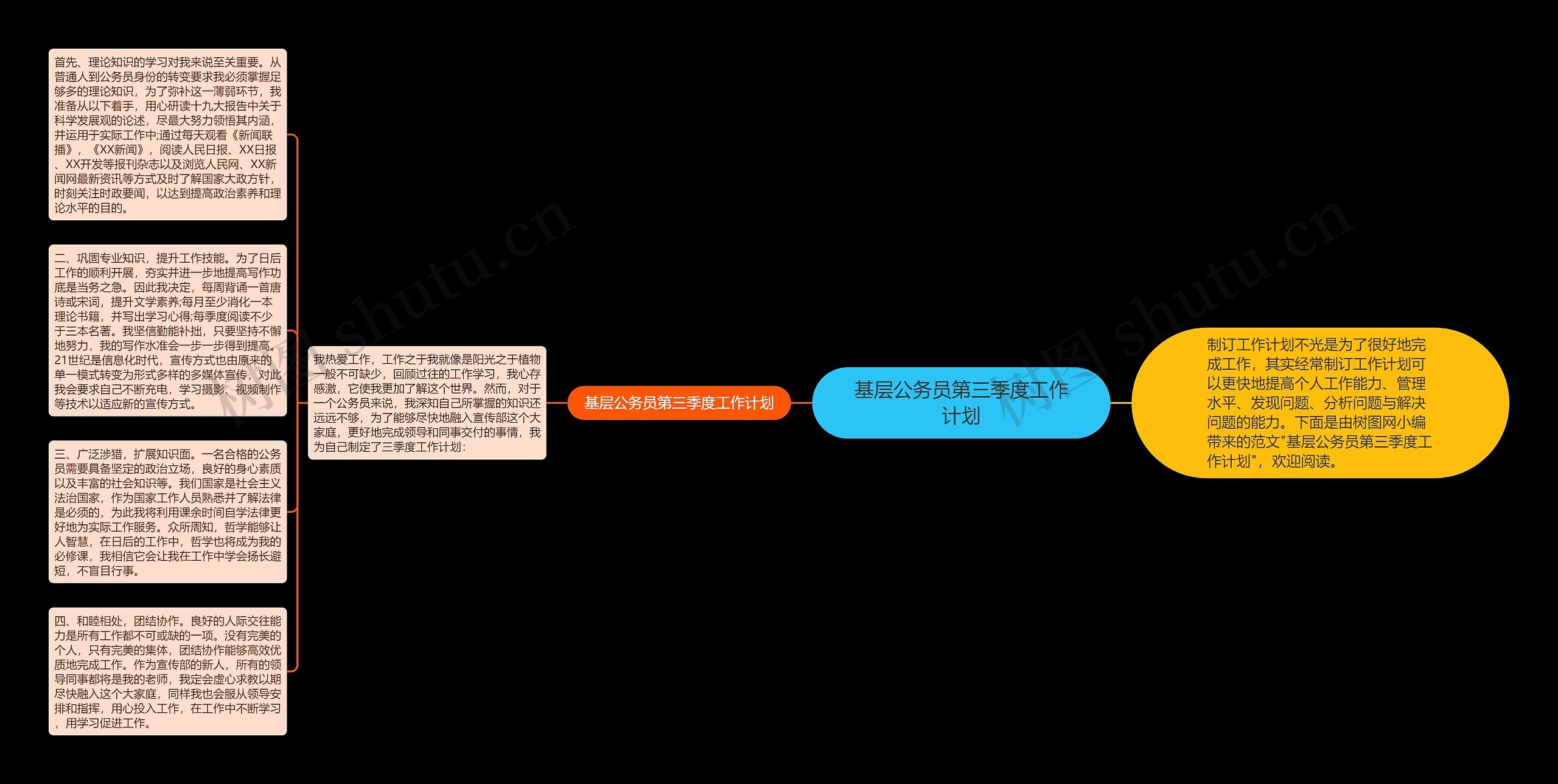 基层公务员第三季度工作计划思维导图