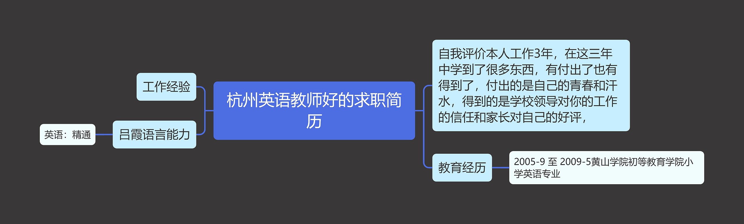 杭州英语教师好的求职简历