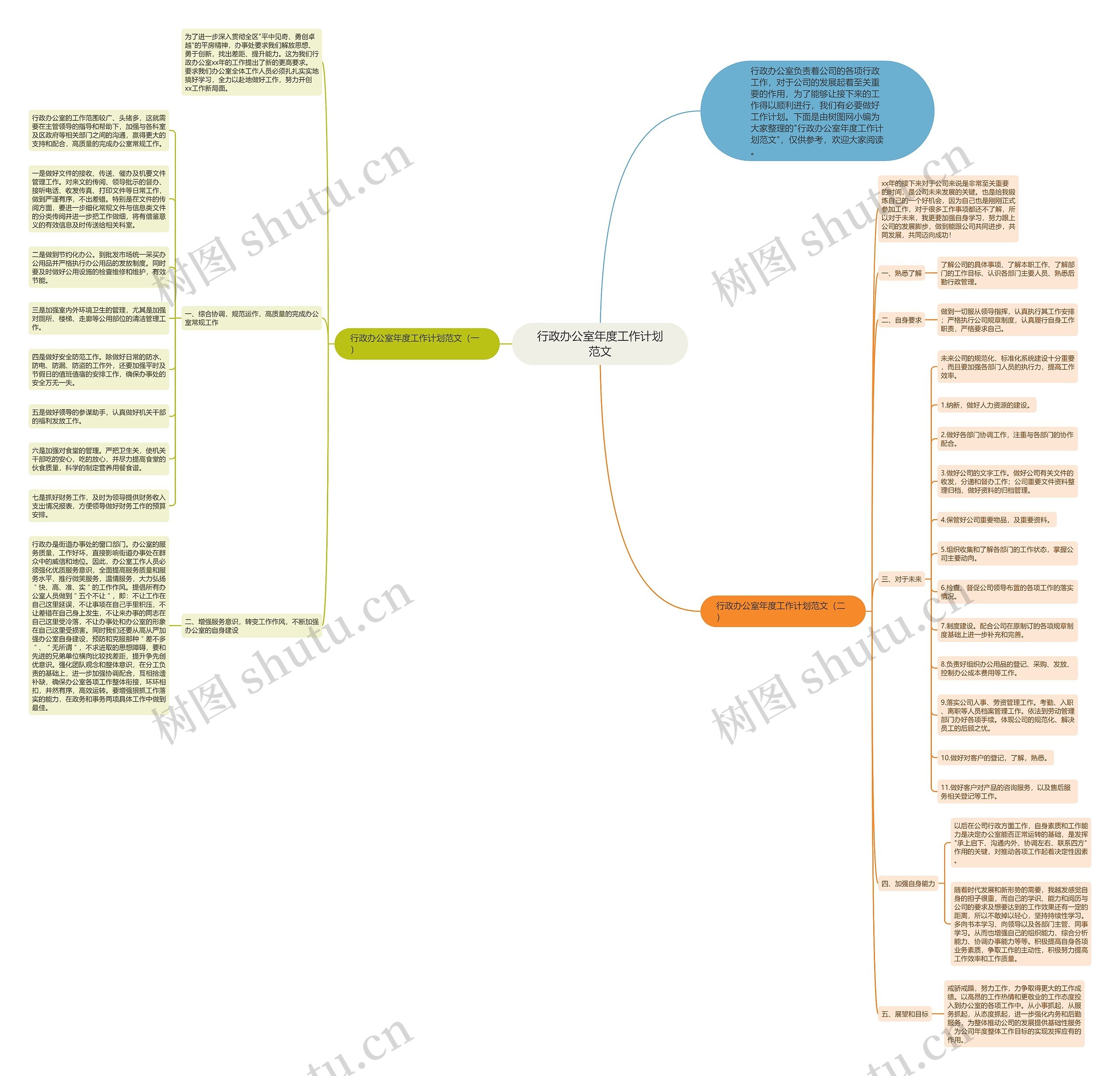 行政办公室年度工作计划范文思维导图