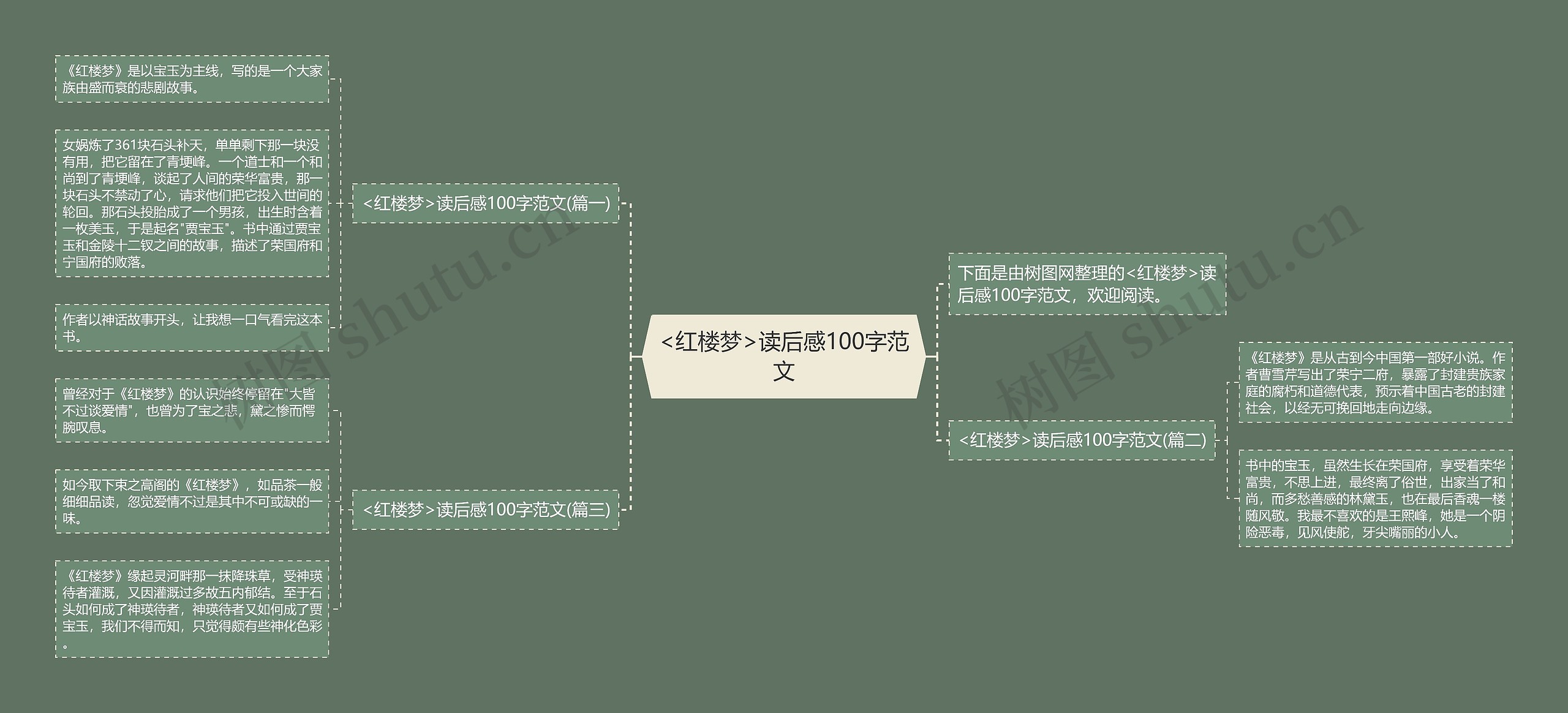 <红楼梦>读后感100字范文