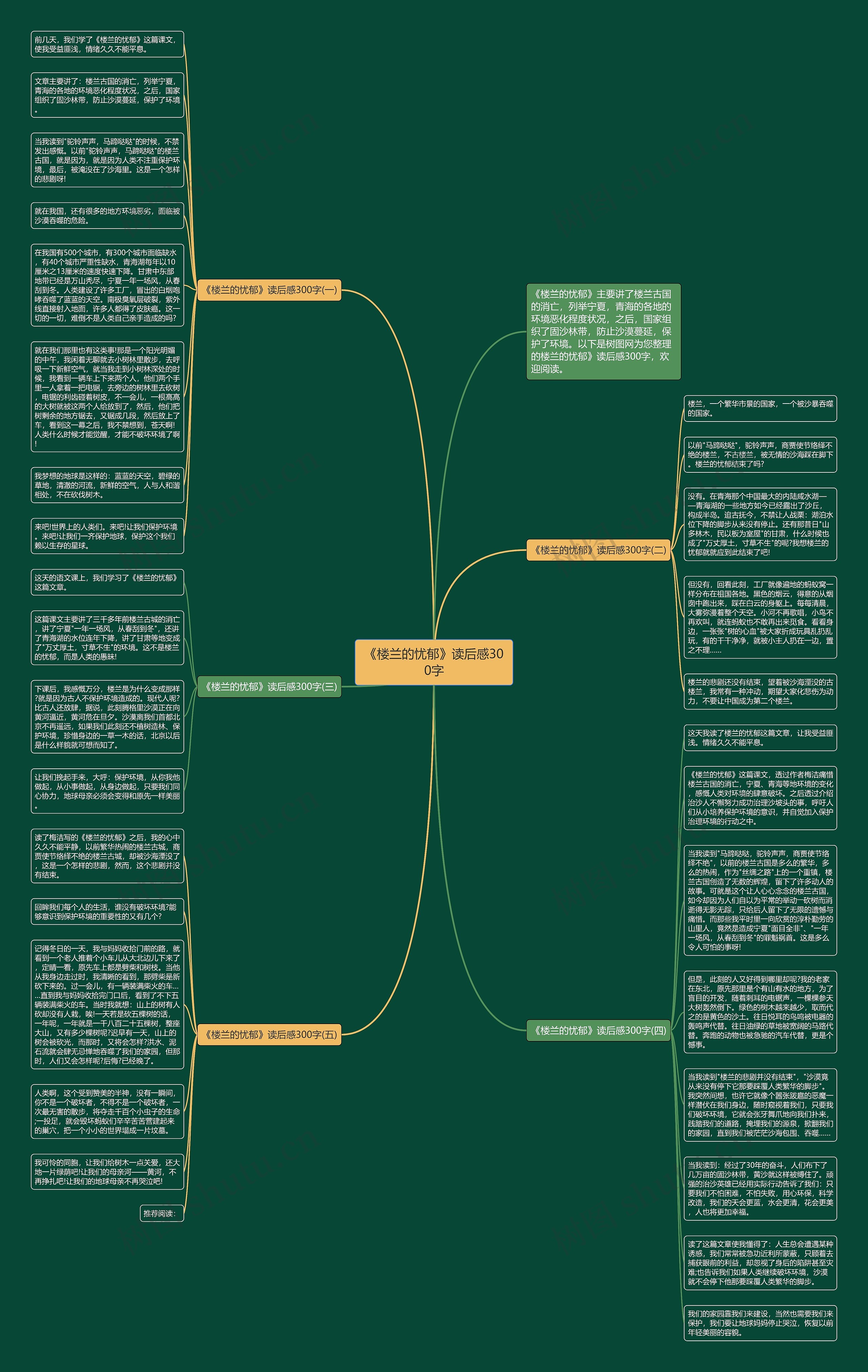 《楼兰的忧郁》读后感300字思维导图