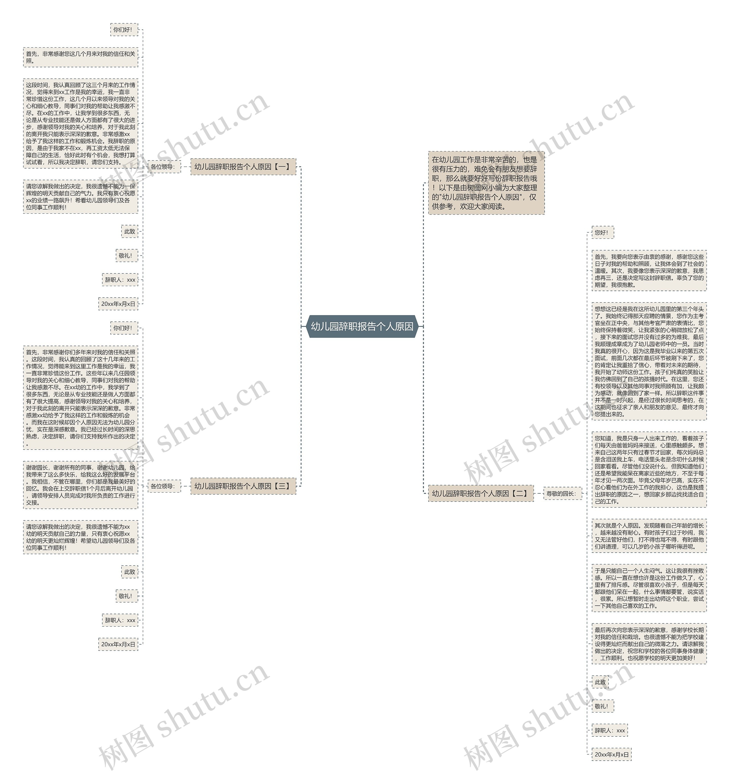幼儿园辞职报告个人原因思维导图