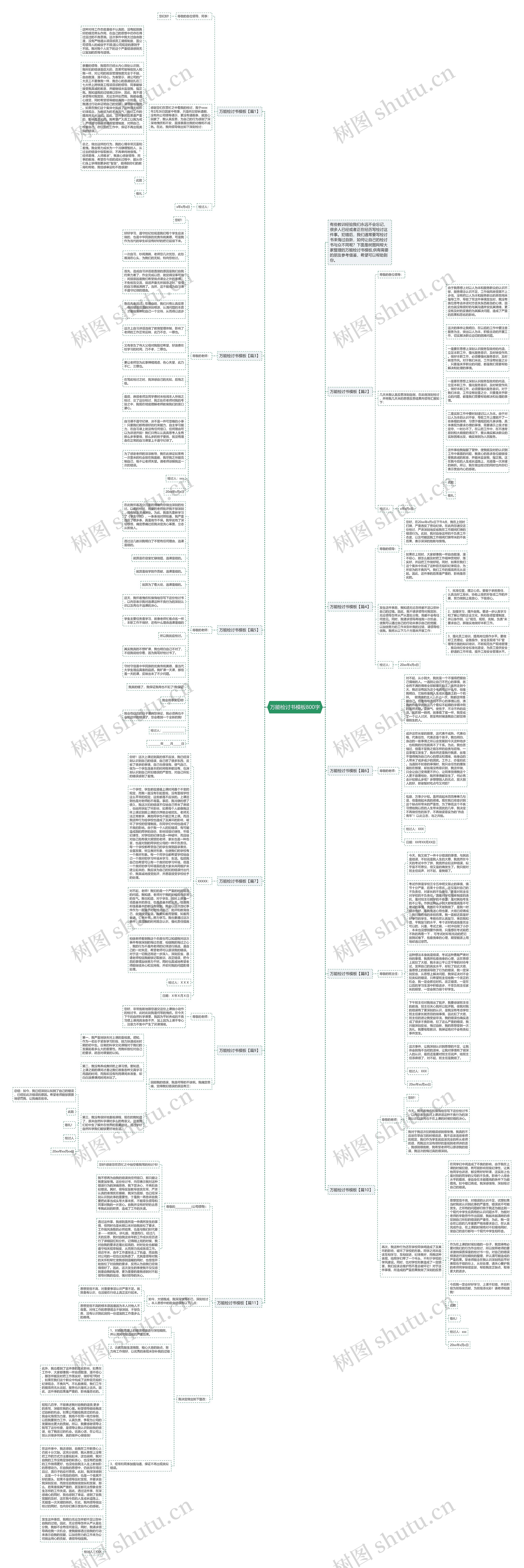 万能检讨书800字思维导图高清图 万能检讨书800字思维导图