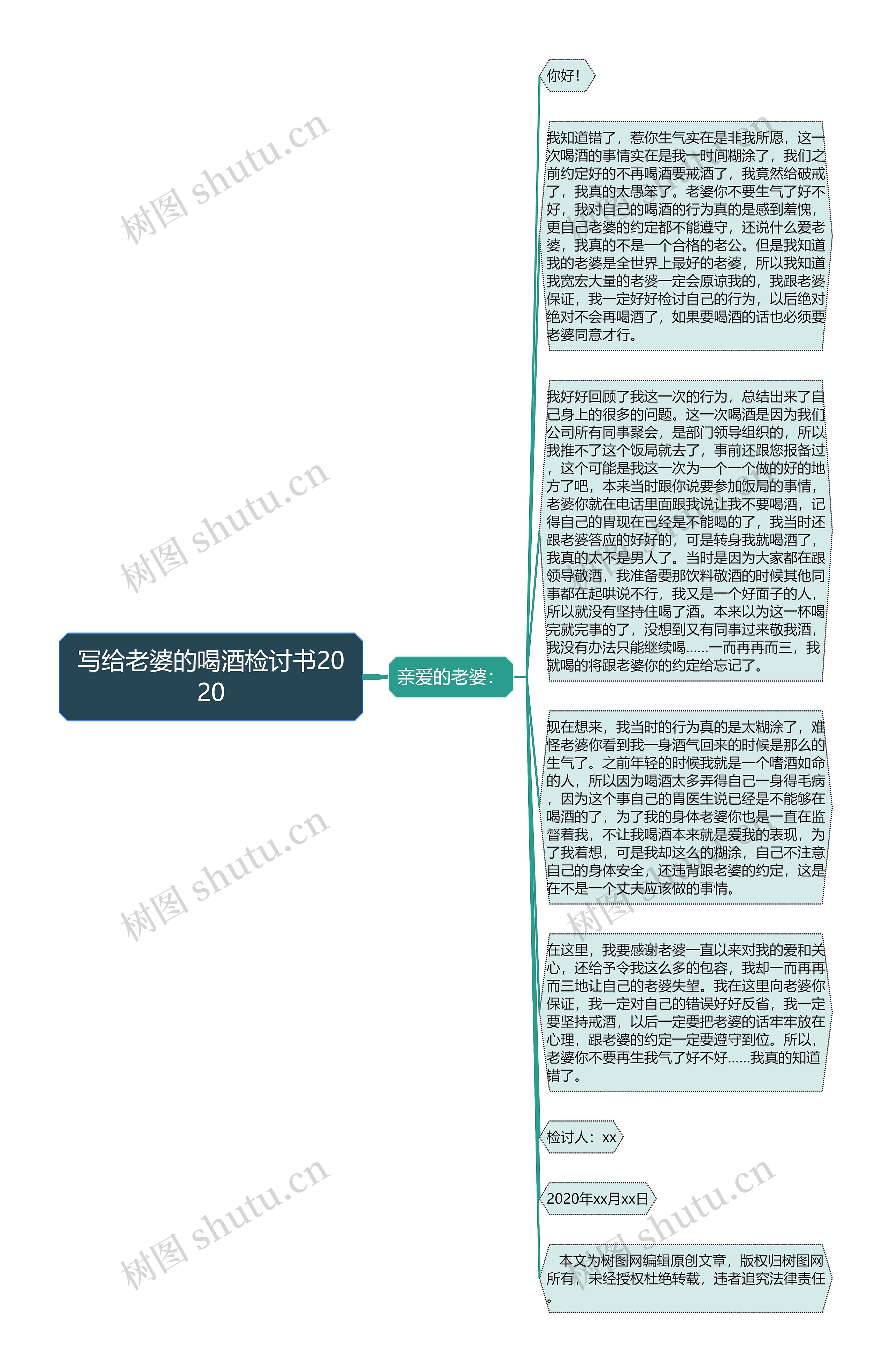 写给老婆的喝酒检讨书2020思维导图