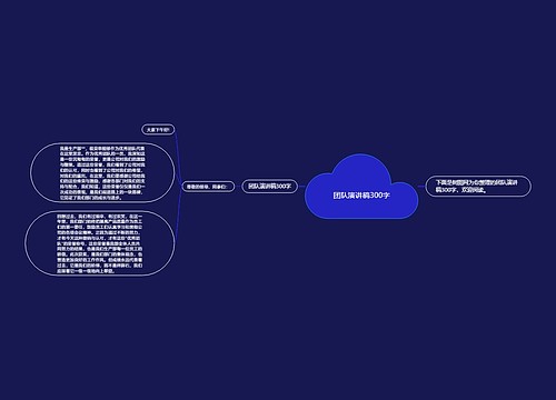 团队演讲稿300字