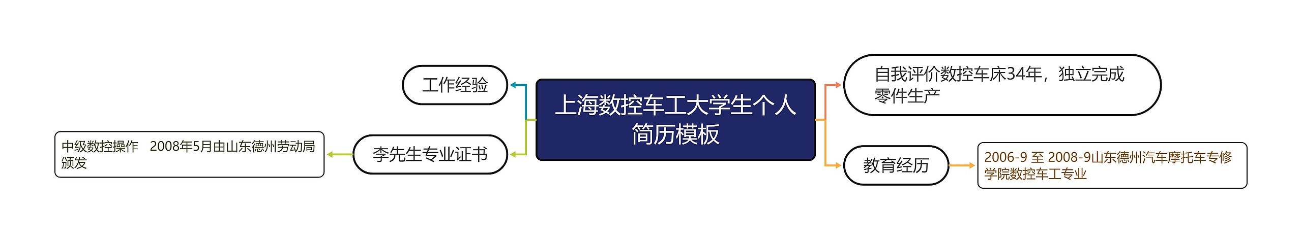 上海数控车工大学生个人简历模板