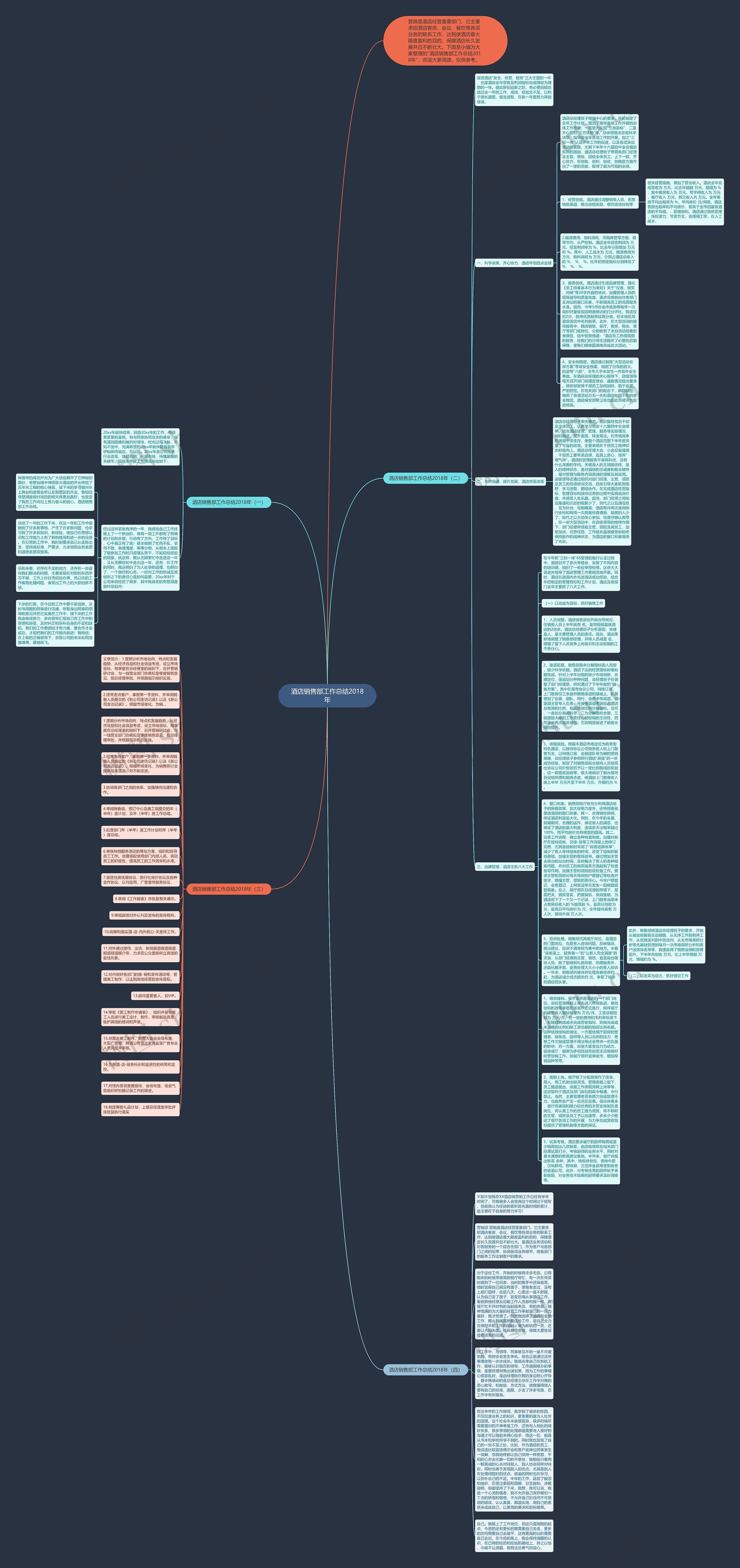 酒店销售部工作总结2018年思维导图