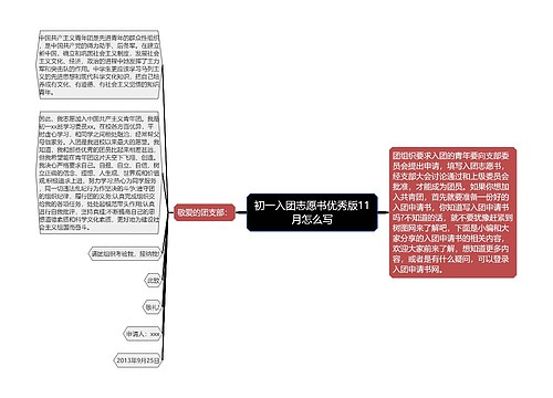 初一入团志愿书优秀版11月怎么写