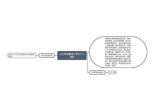 长沙英语翻译大学生个人简历