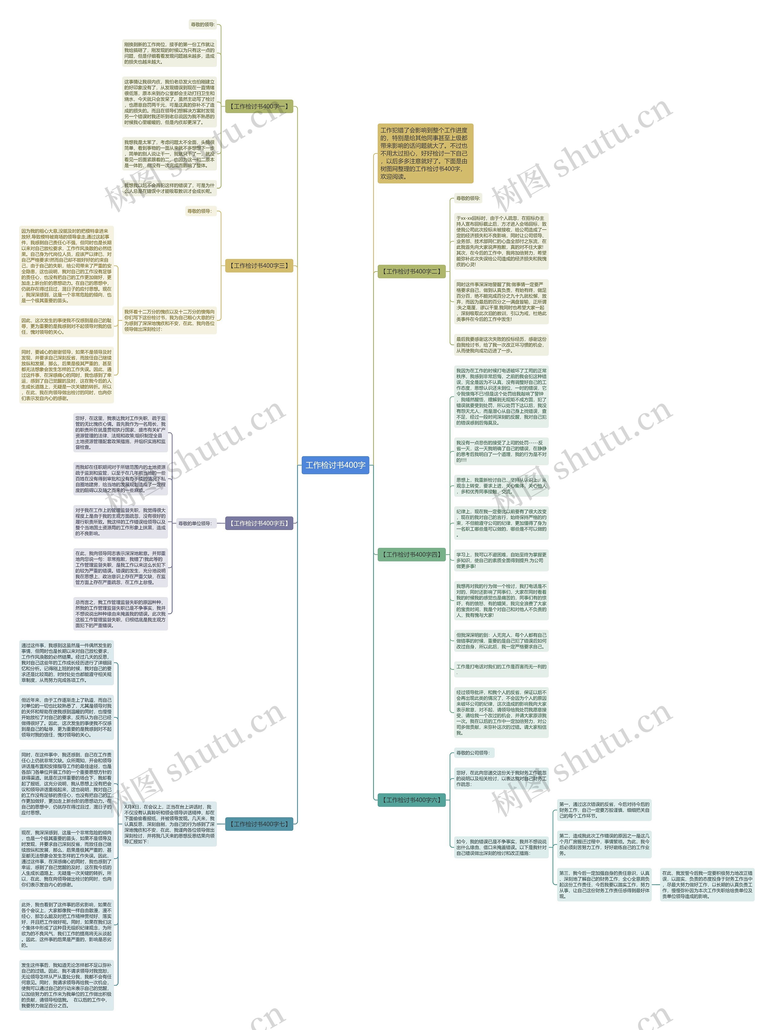 工作检讨书400字思维导图