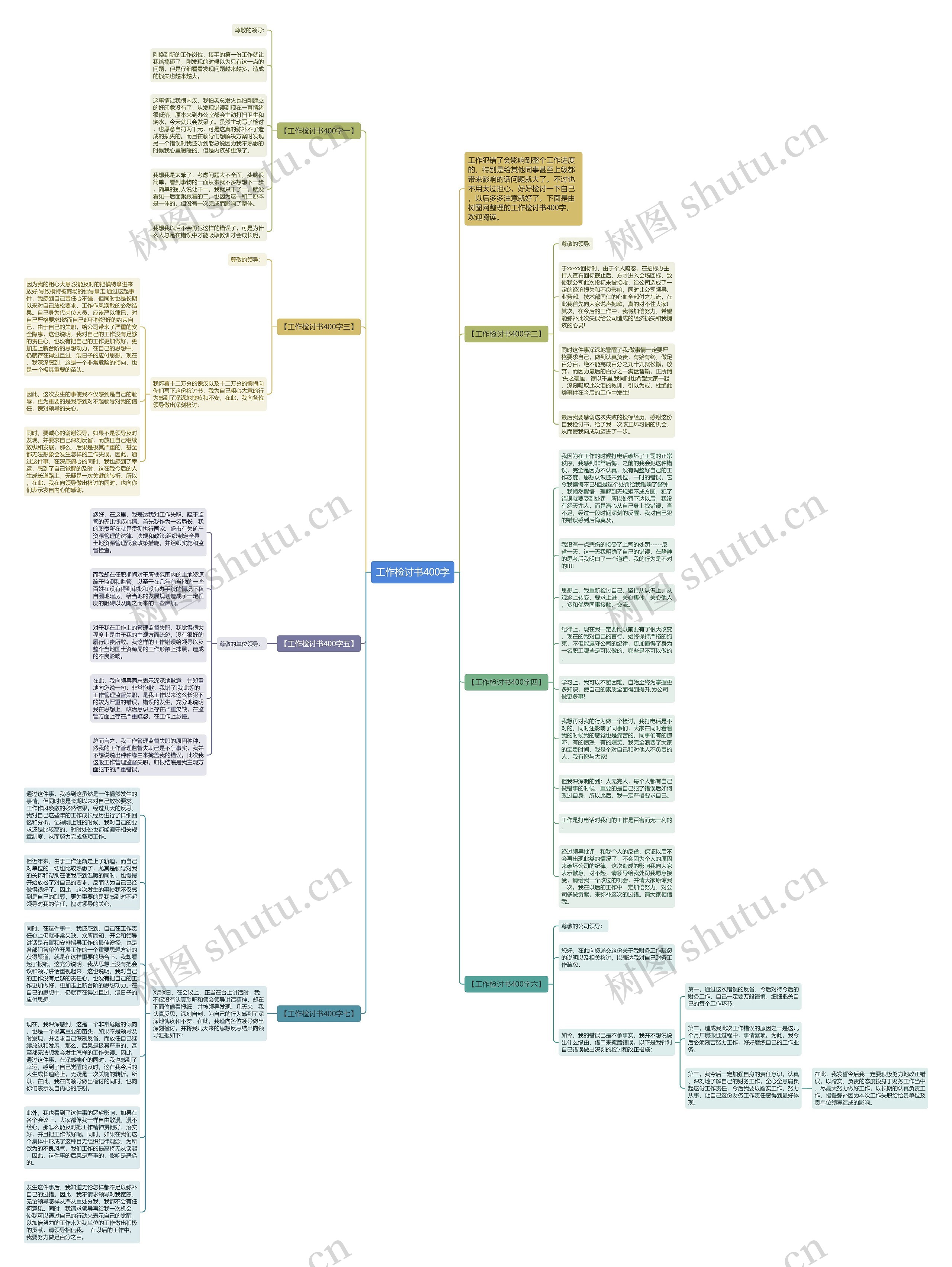 工作检讨书400字思维导图高清图 工作检讨书400字思维导图