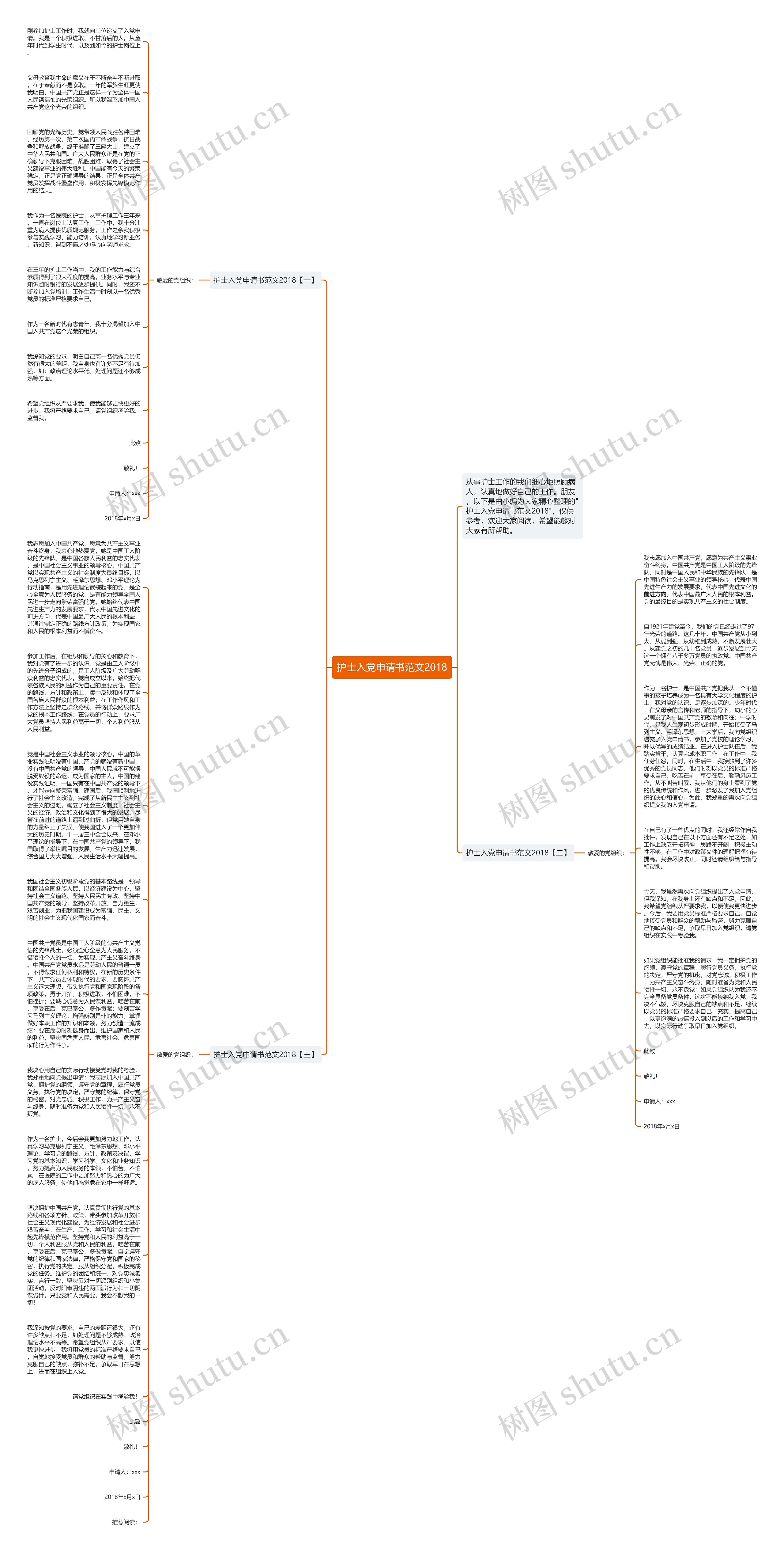 护士入党申请书范文2018思维导图