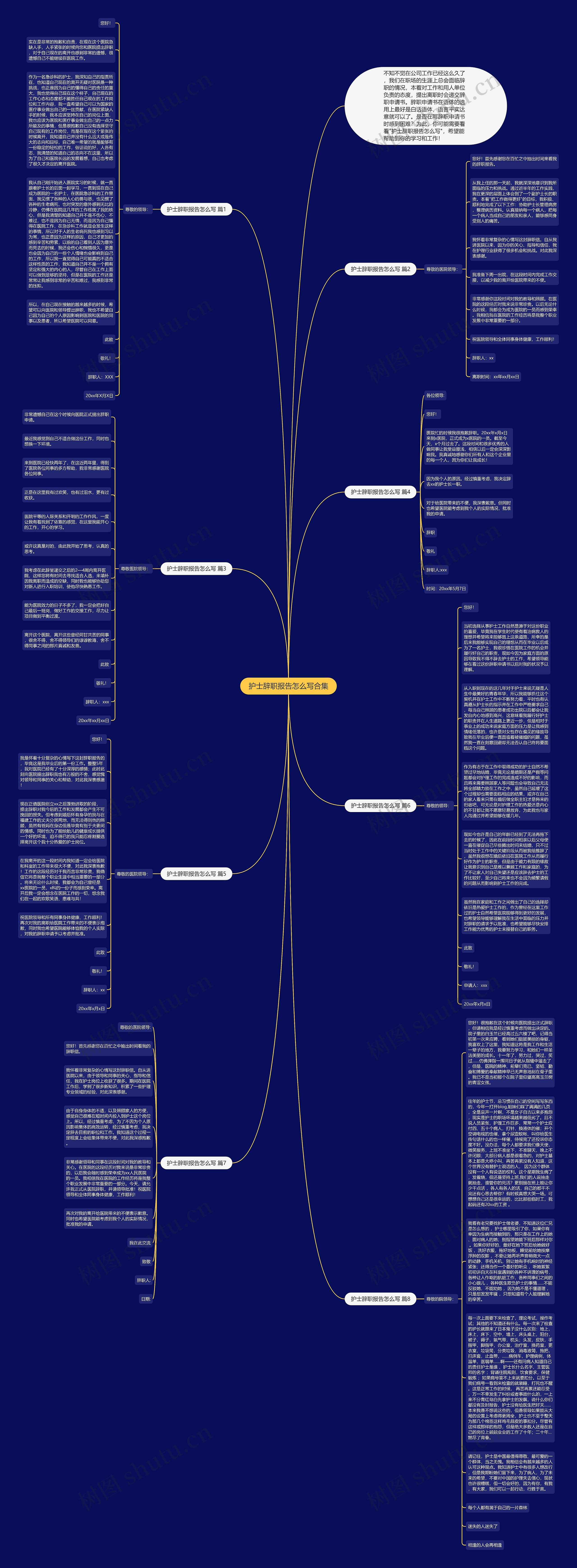 护士辞职报告怎么写合集思维导图