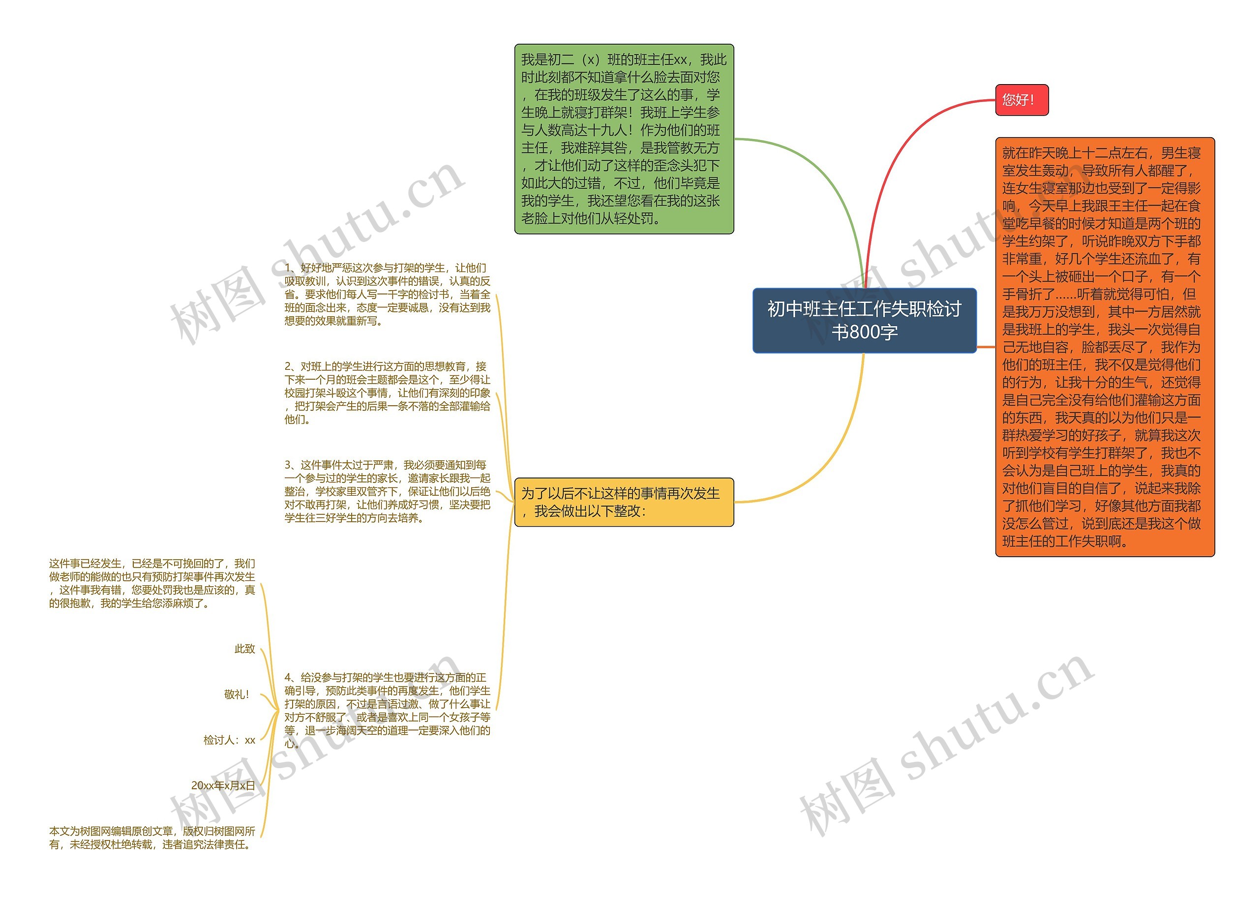 初中班主任工作失职检讨书800字思维导图