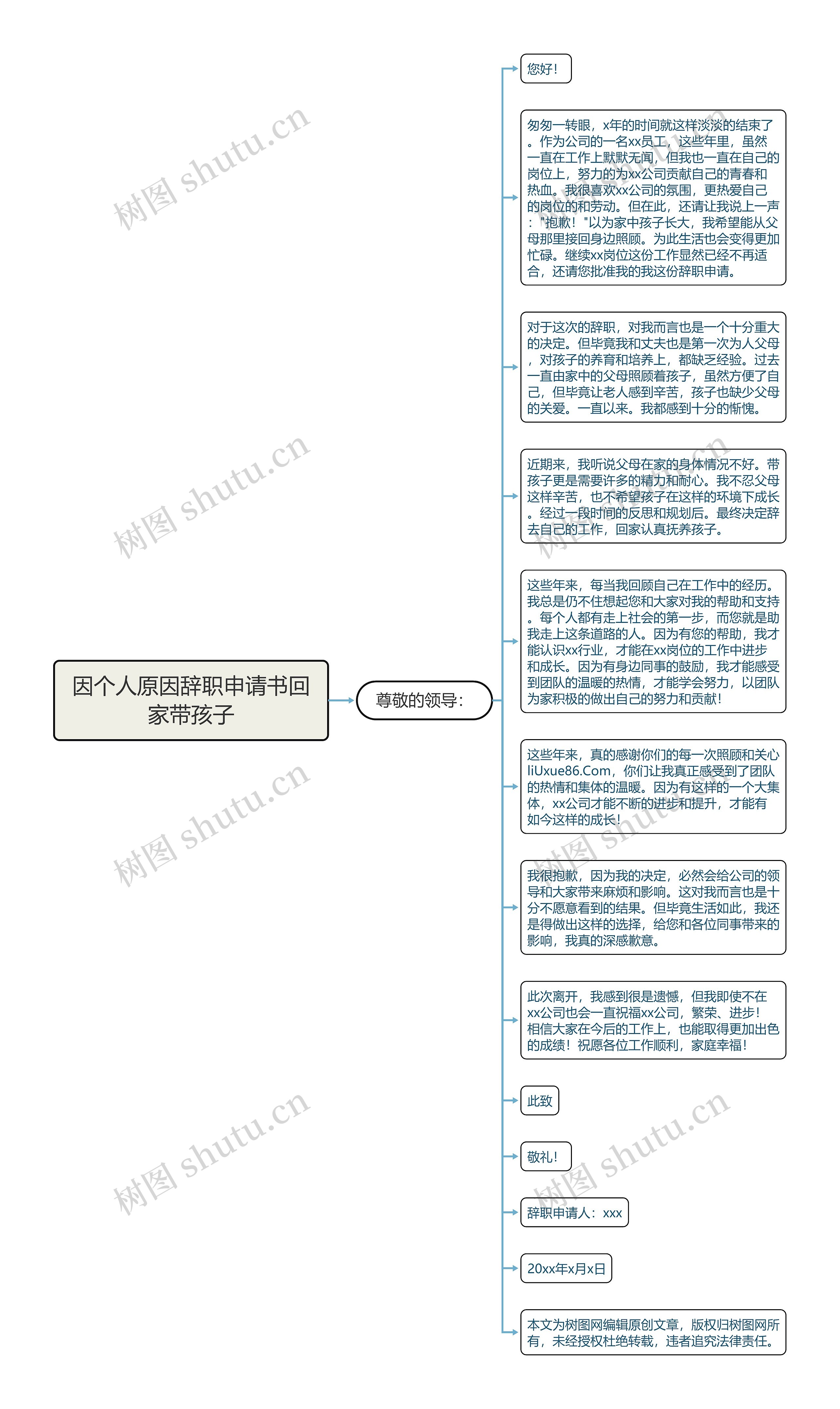 因个人原因辞职申请书回家带孩子