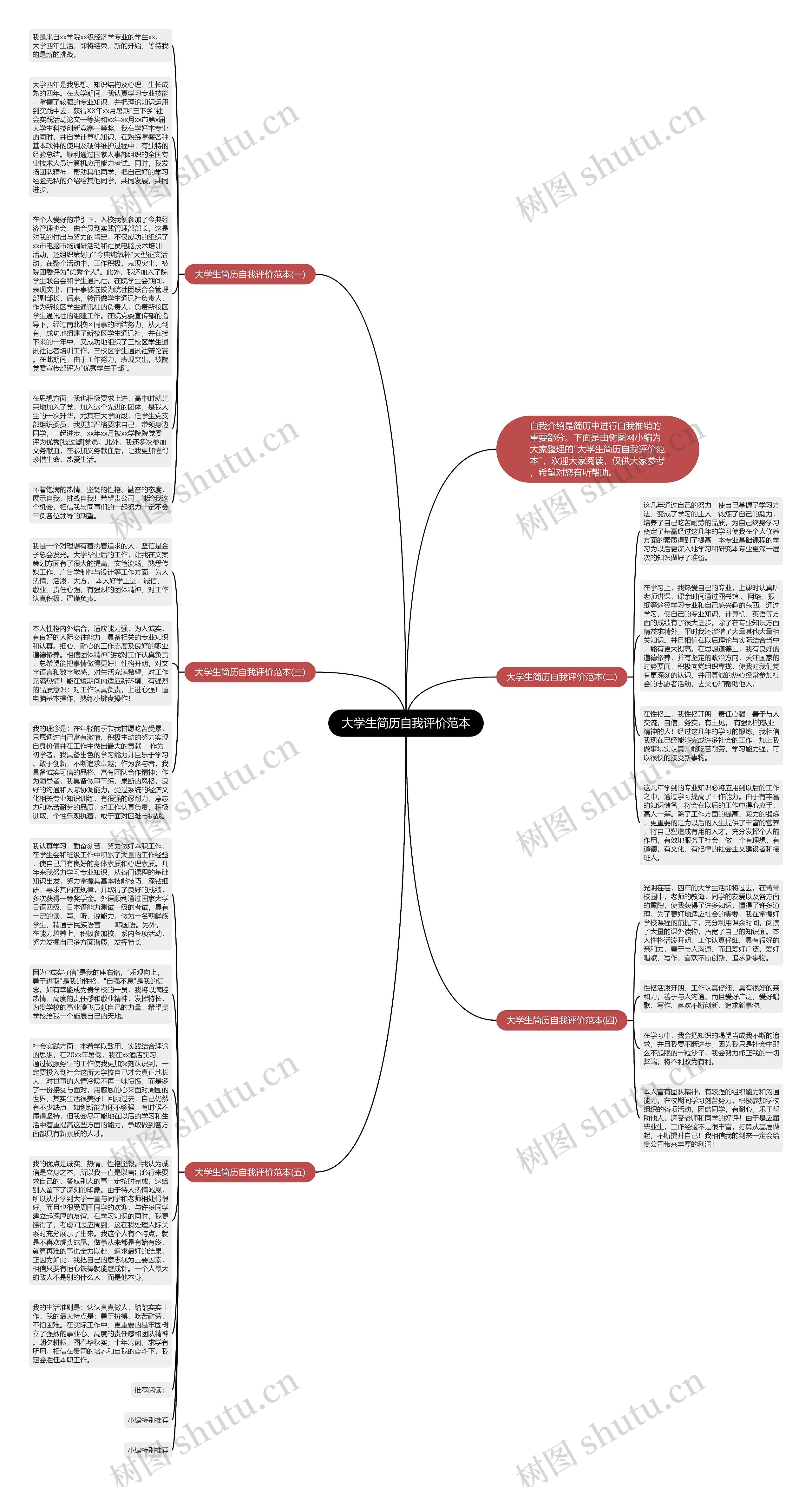 大学生简历自我评价范本思维导图高清图 大学生简历自我评价范本思维导图