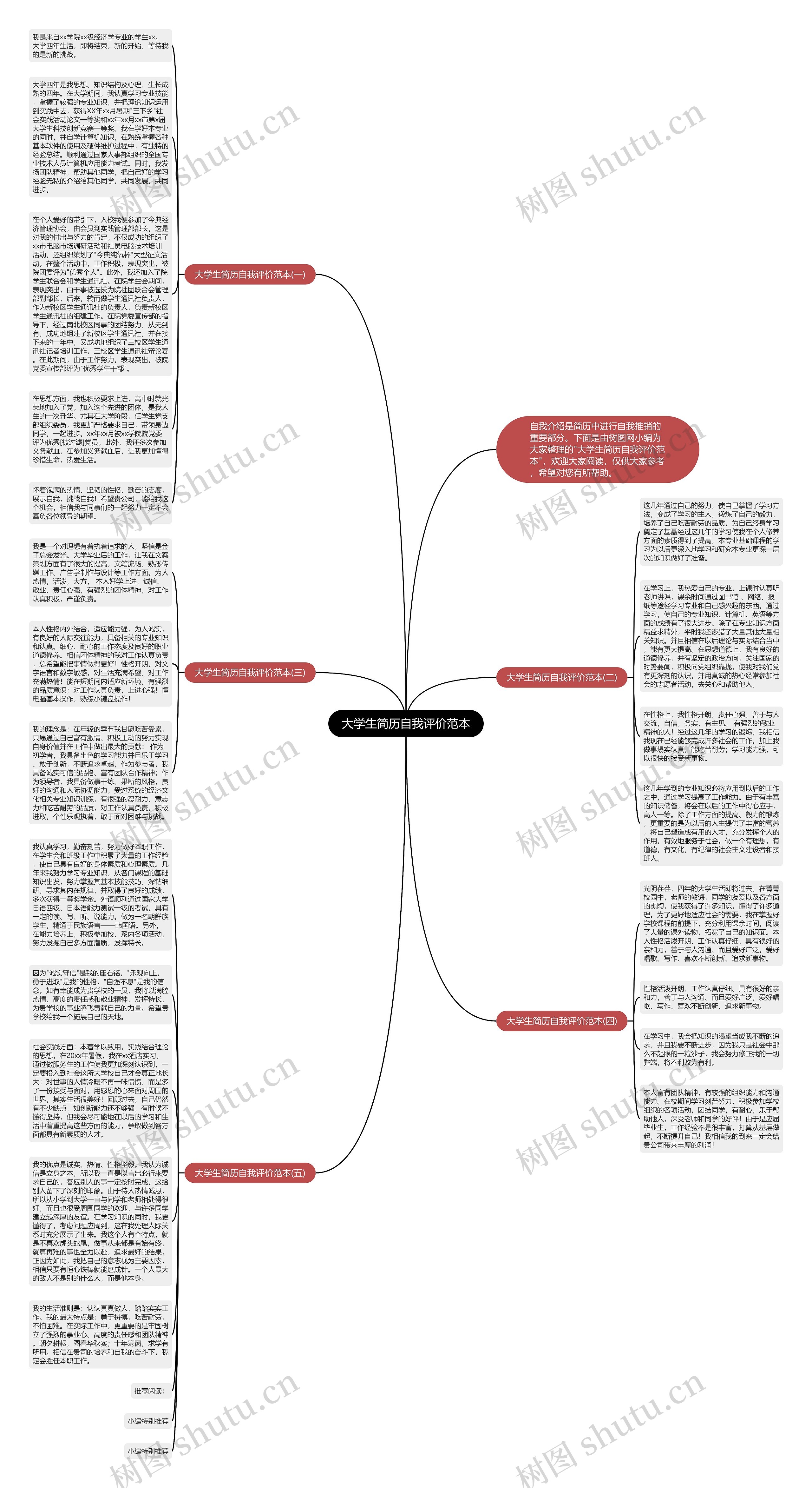 大学生简历自我评价范本思维导图