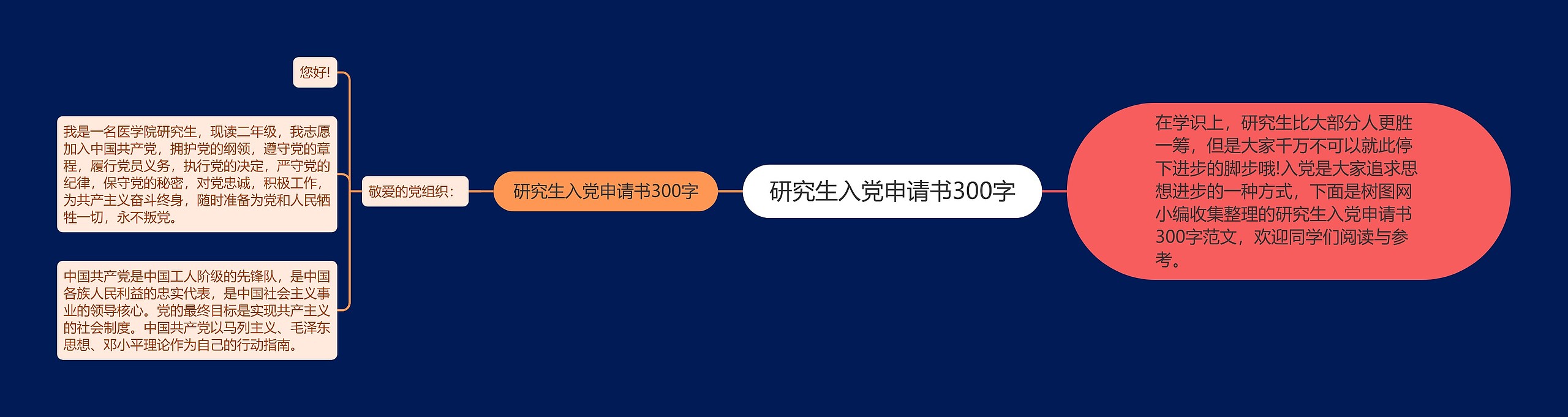 研究生入党申请书300字思维导图