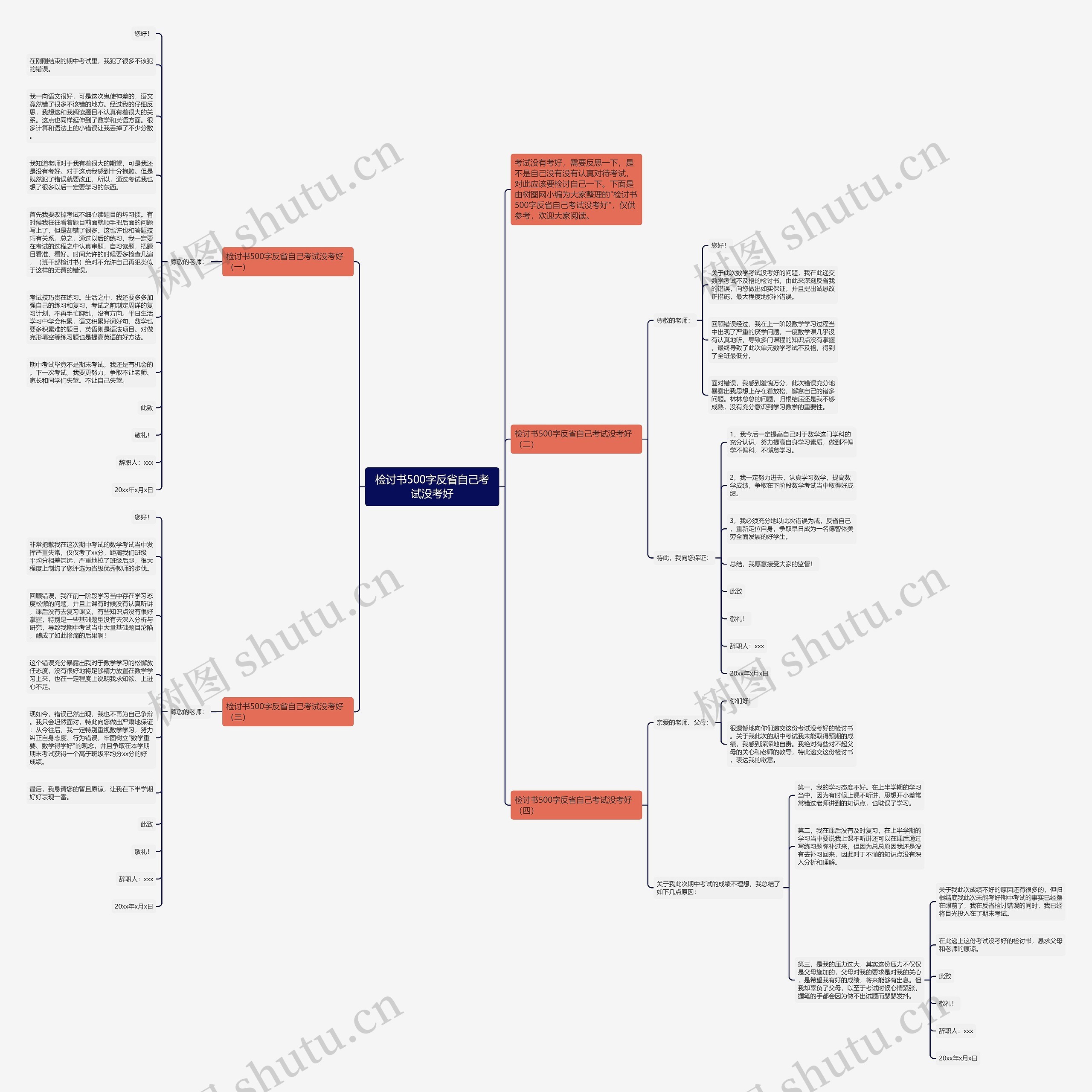 检讨书500字反省自己考试没考好思维导图