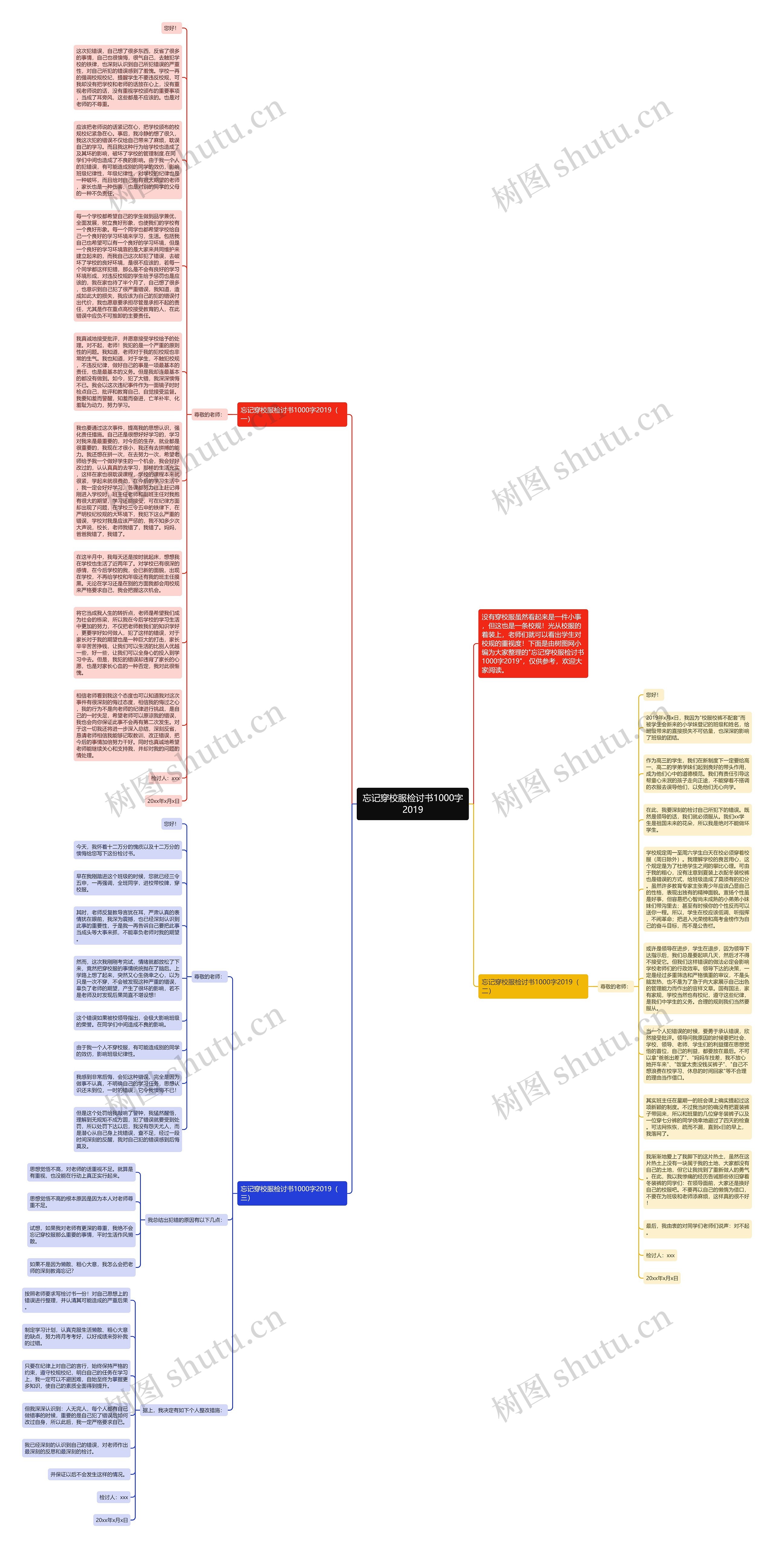 忘记穿校服检讨书1000字2019思维导图