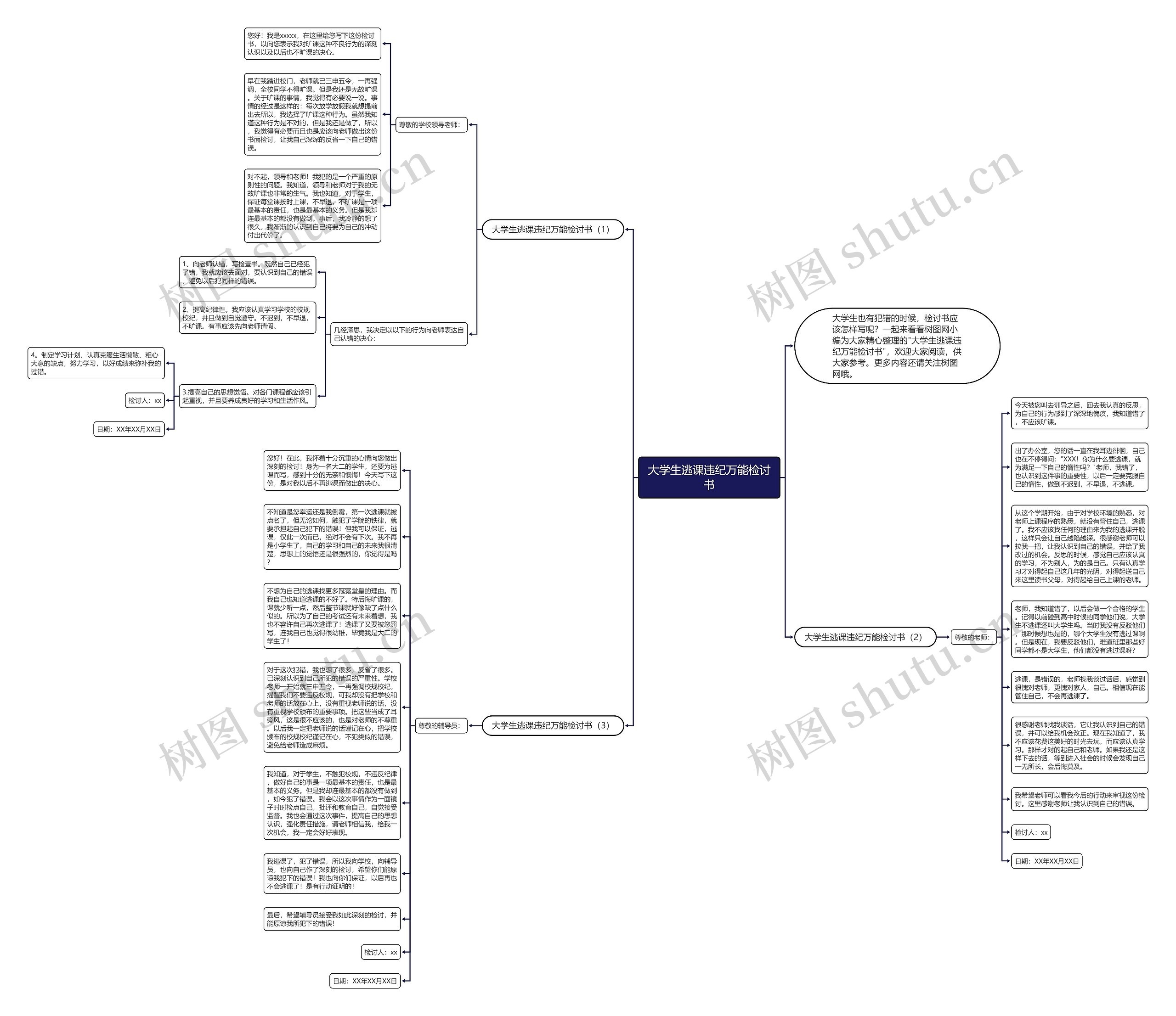 大学生逃课违纪万能检讨书思维导图