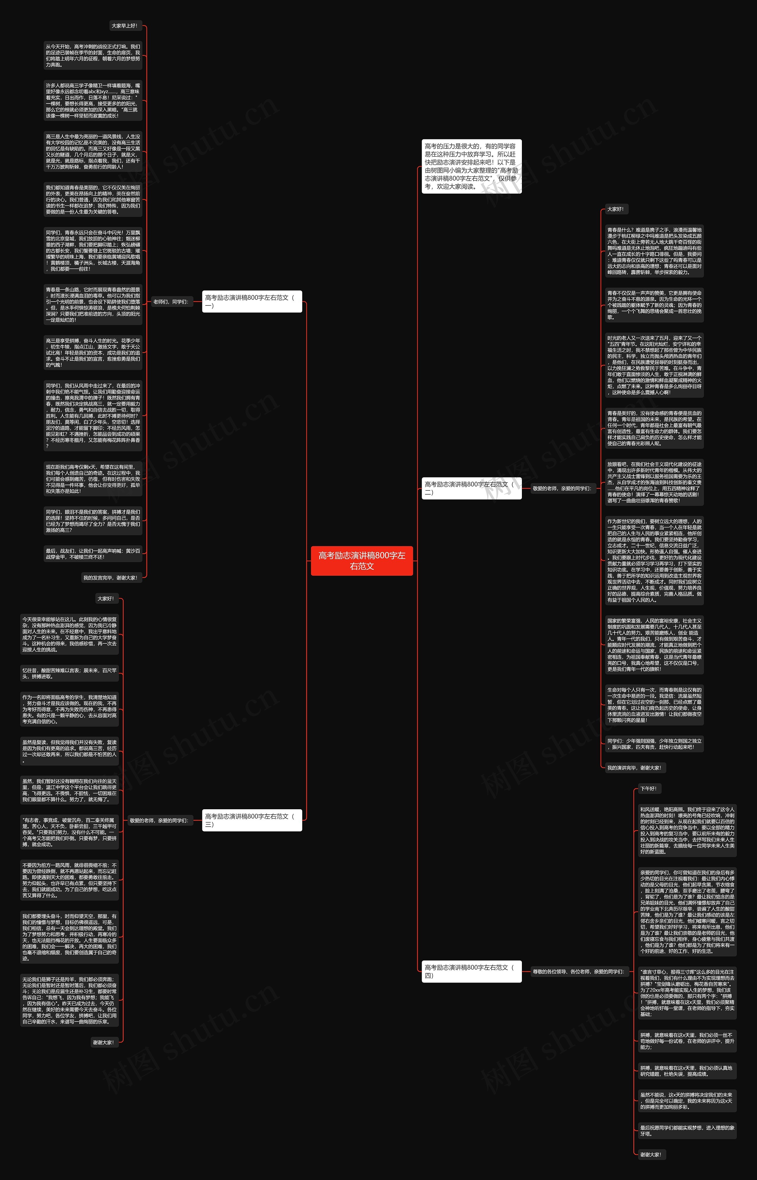 高考励志演讲稿800字左右范文思维导图