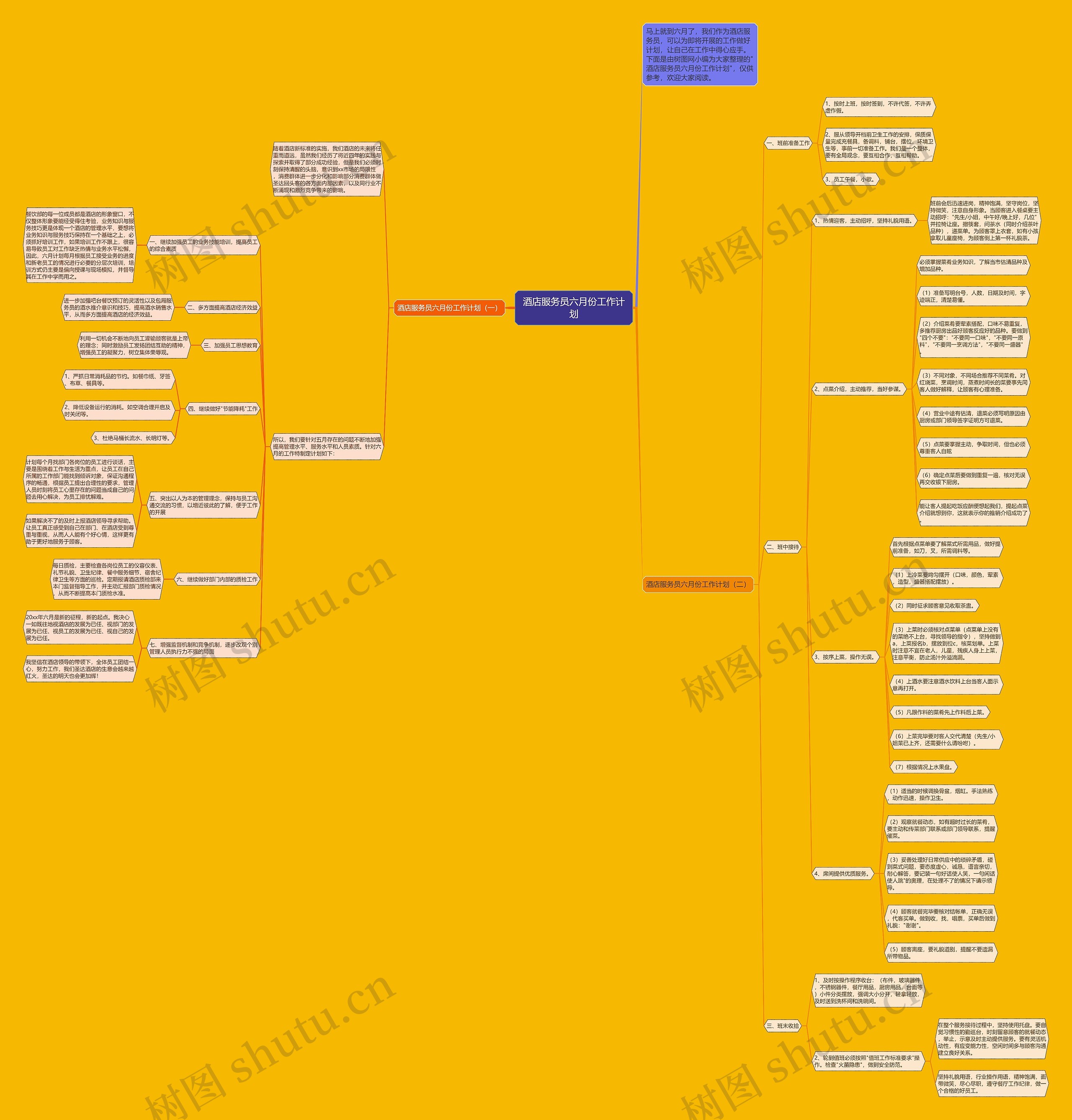 酒店服务员六月份工作计划思维导图
