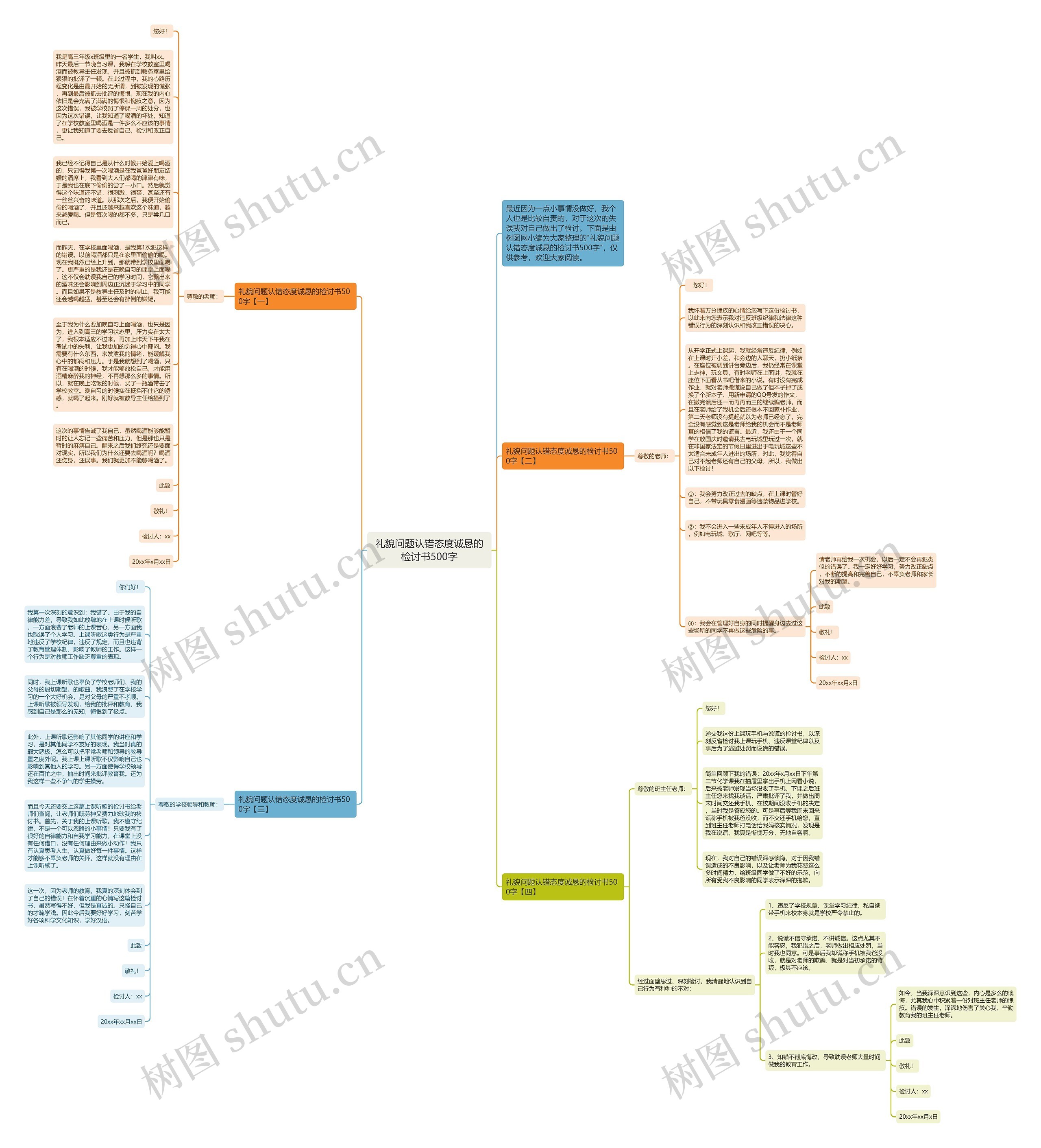 礼貌问题认错态度诚恳的检讨书500字思维导图