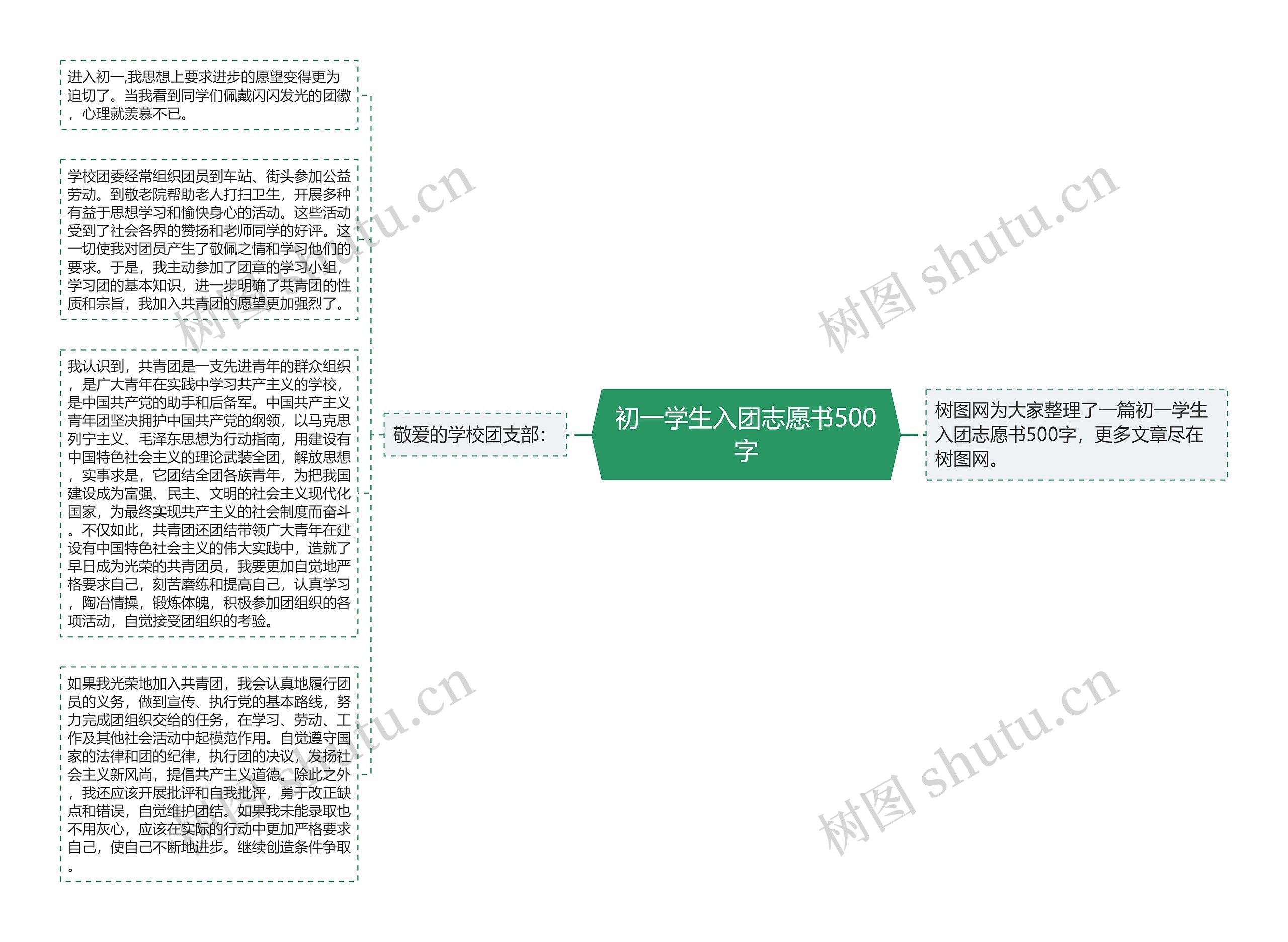 初一学生入团志愿书500字思维导图