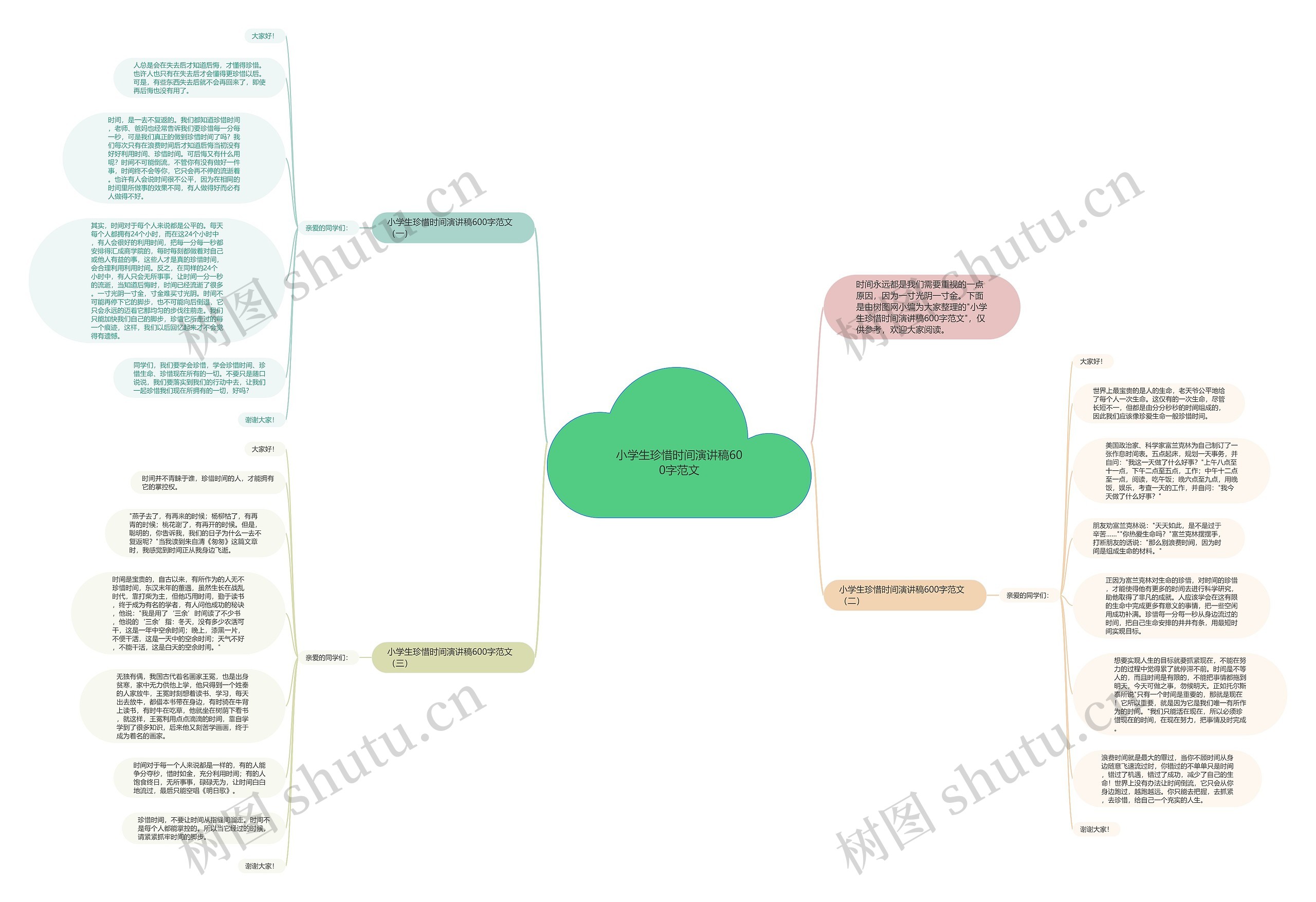 小学生珍惜时间演讲稿600字范文思维导图