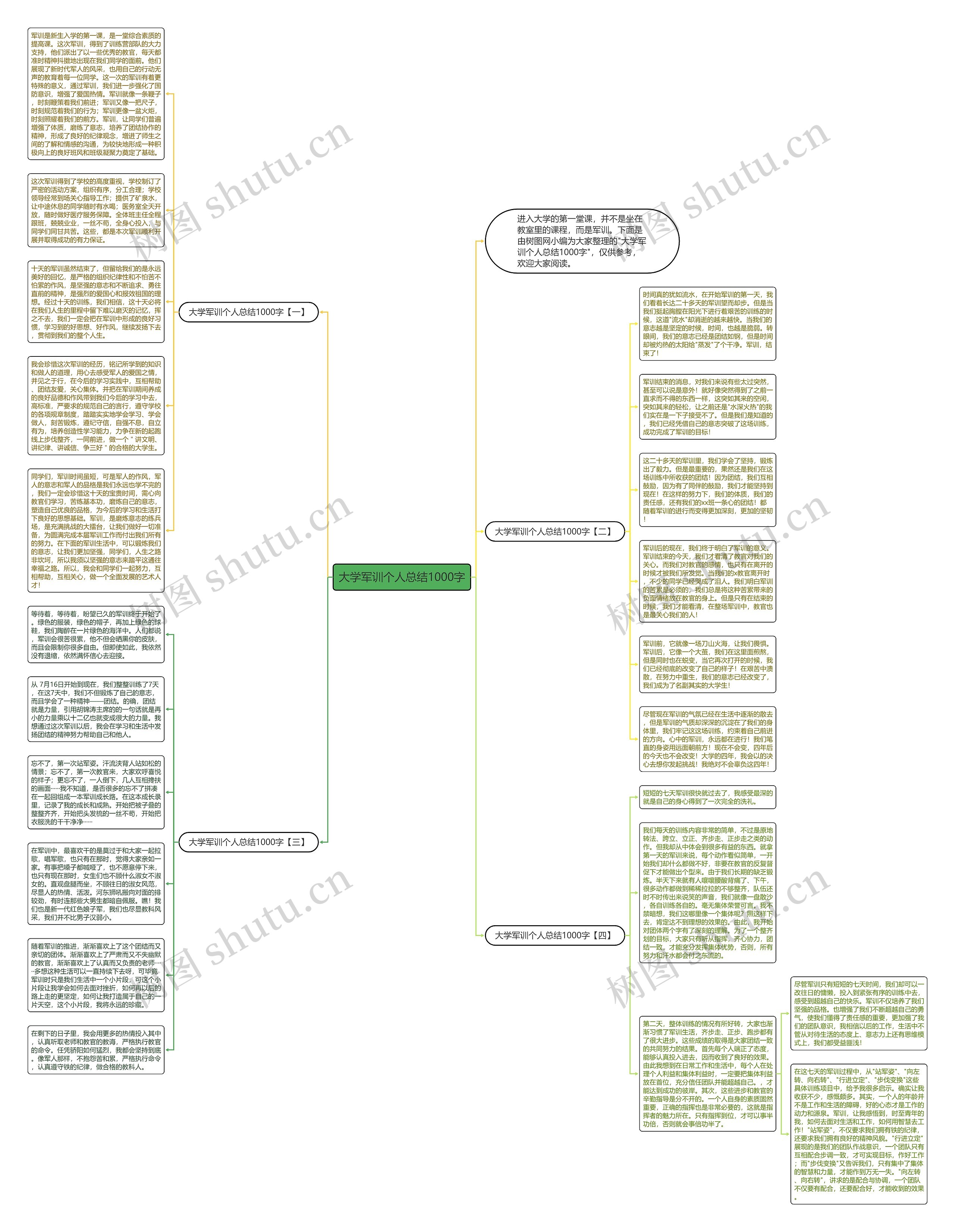 大学军训个人总结1000字思维导图