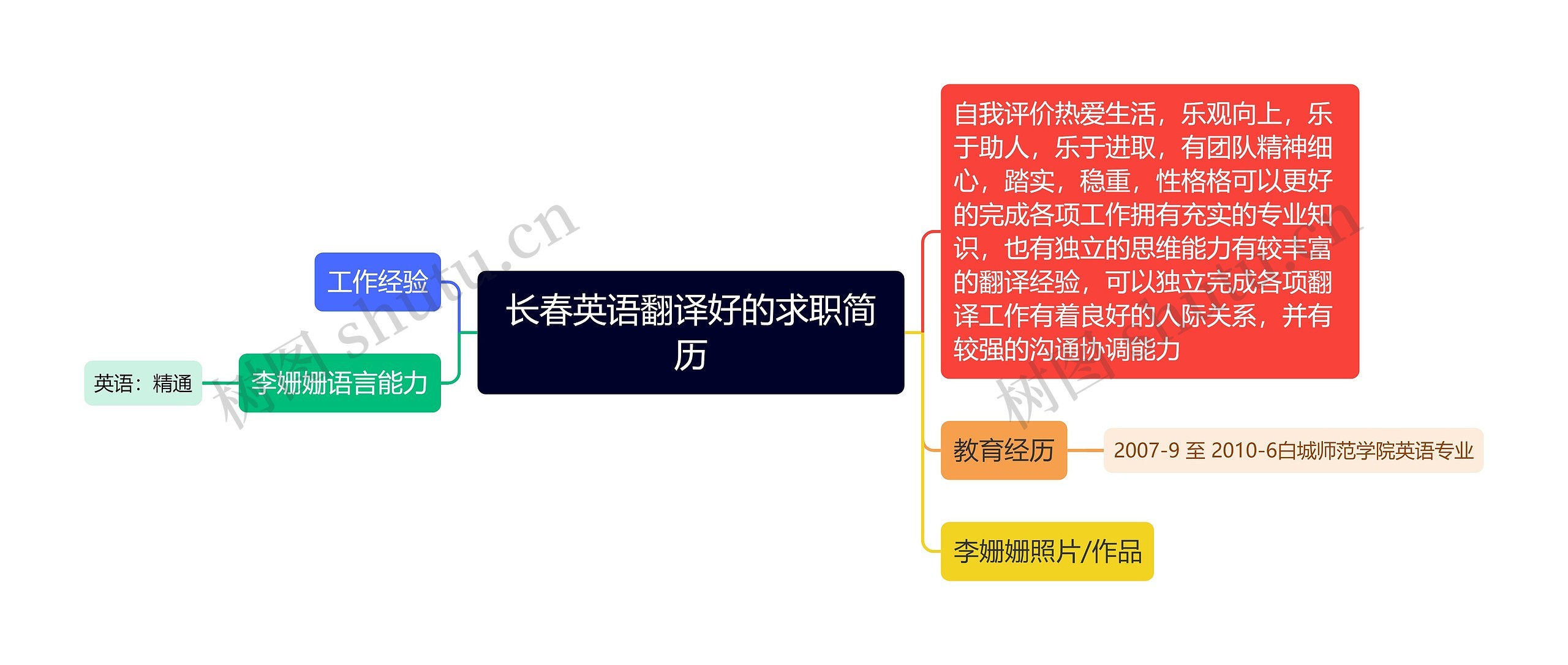 长春英语翻译好的求职简历思维导图