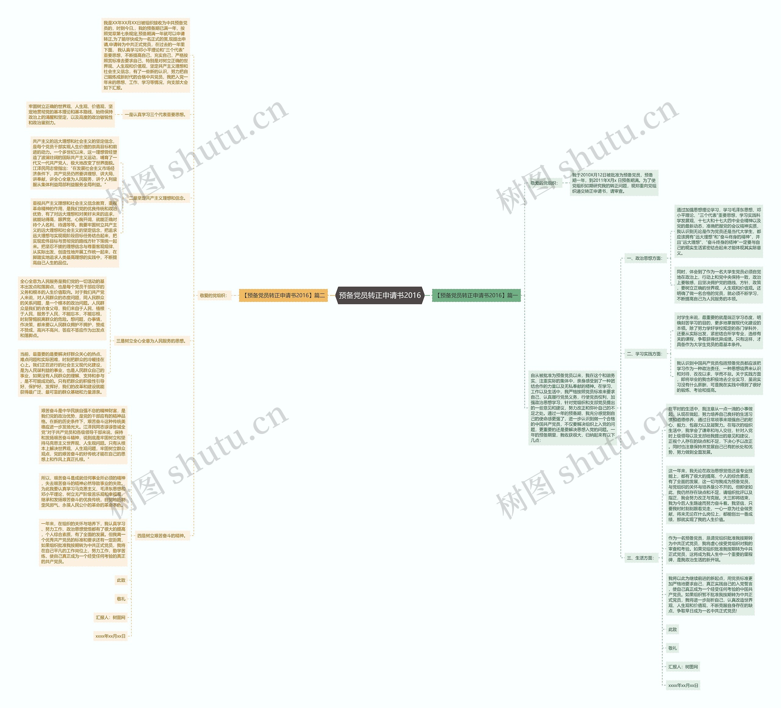 预备党员转正申请书2016思维导图