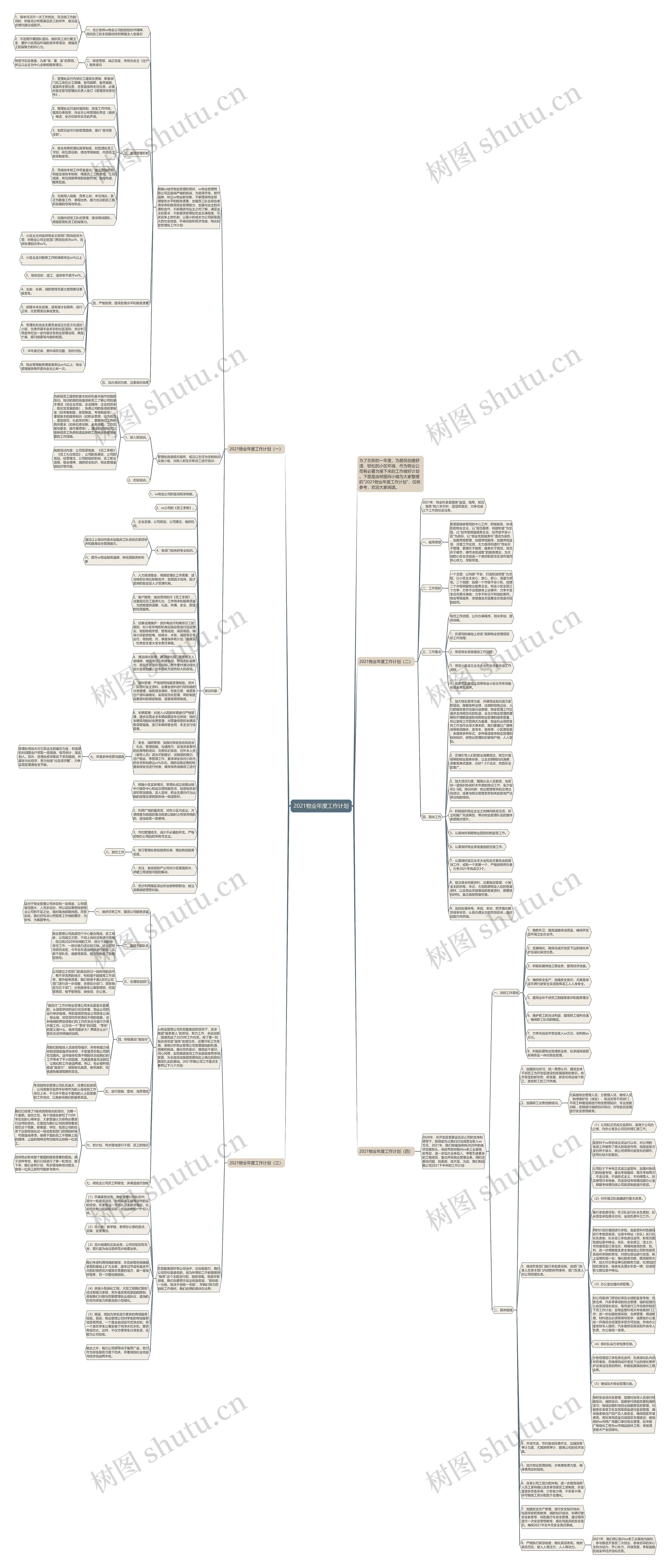 2021物业年度工作计划思维导图