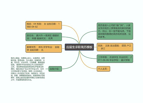 应届生求职简历模板