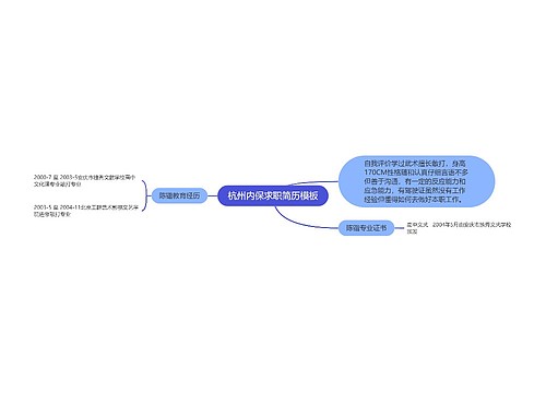 杭州内保求职简历模板