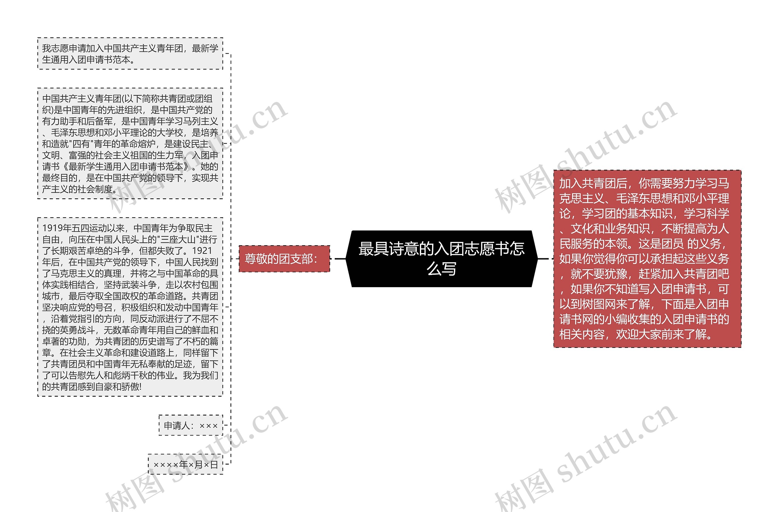 最具诗意的入团志愿书怎么写