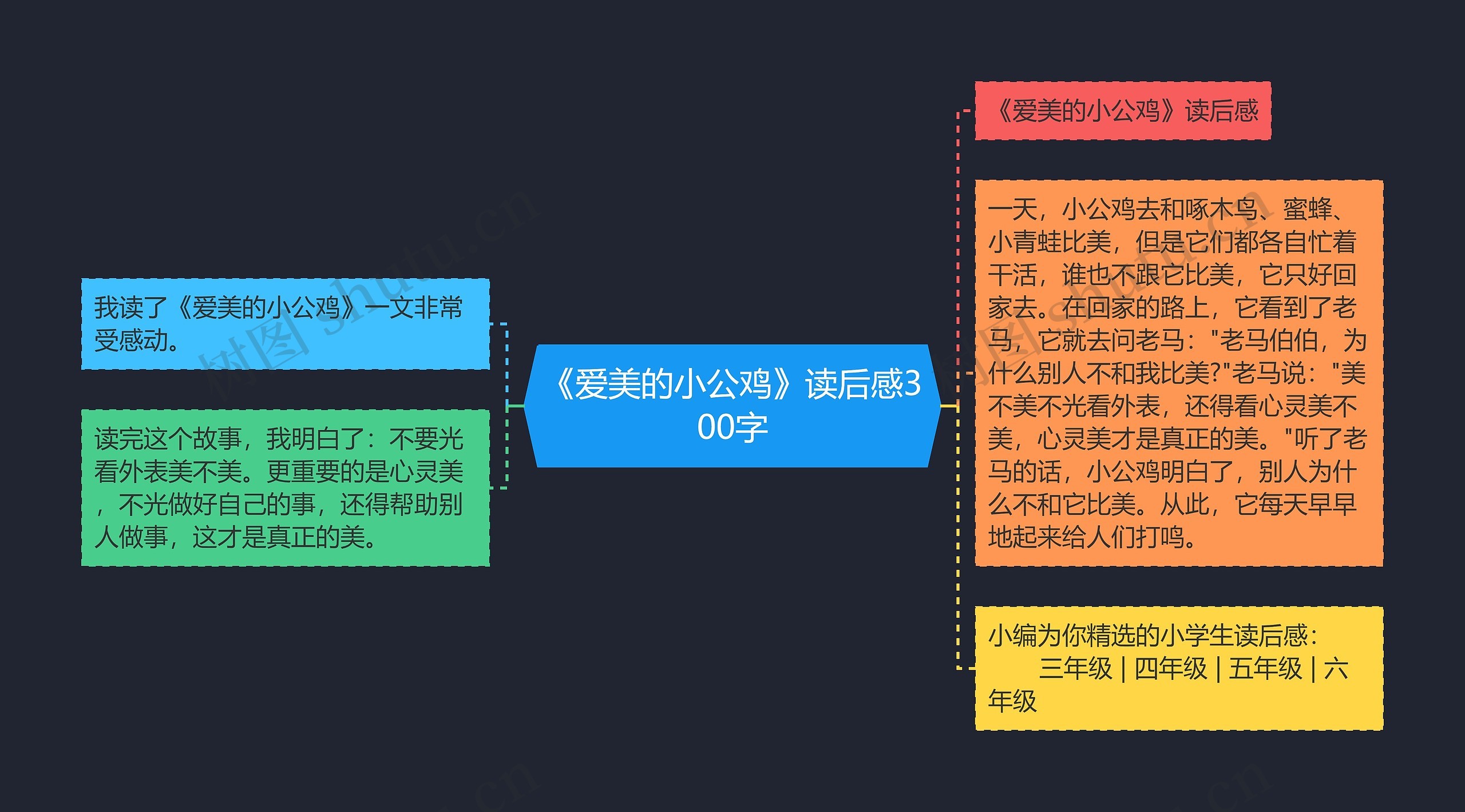 《爱美的小公鸡》读后感300字思维导图