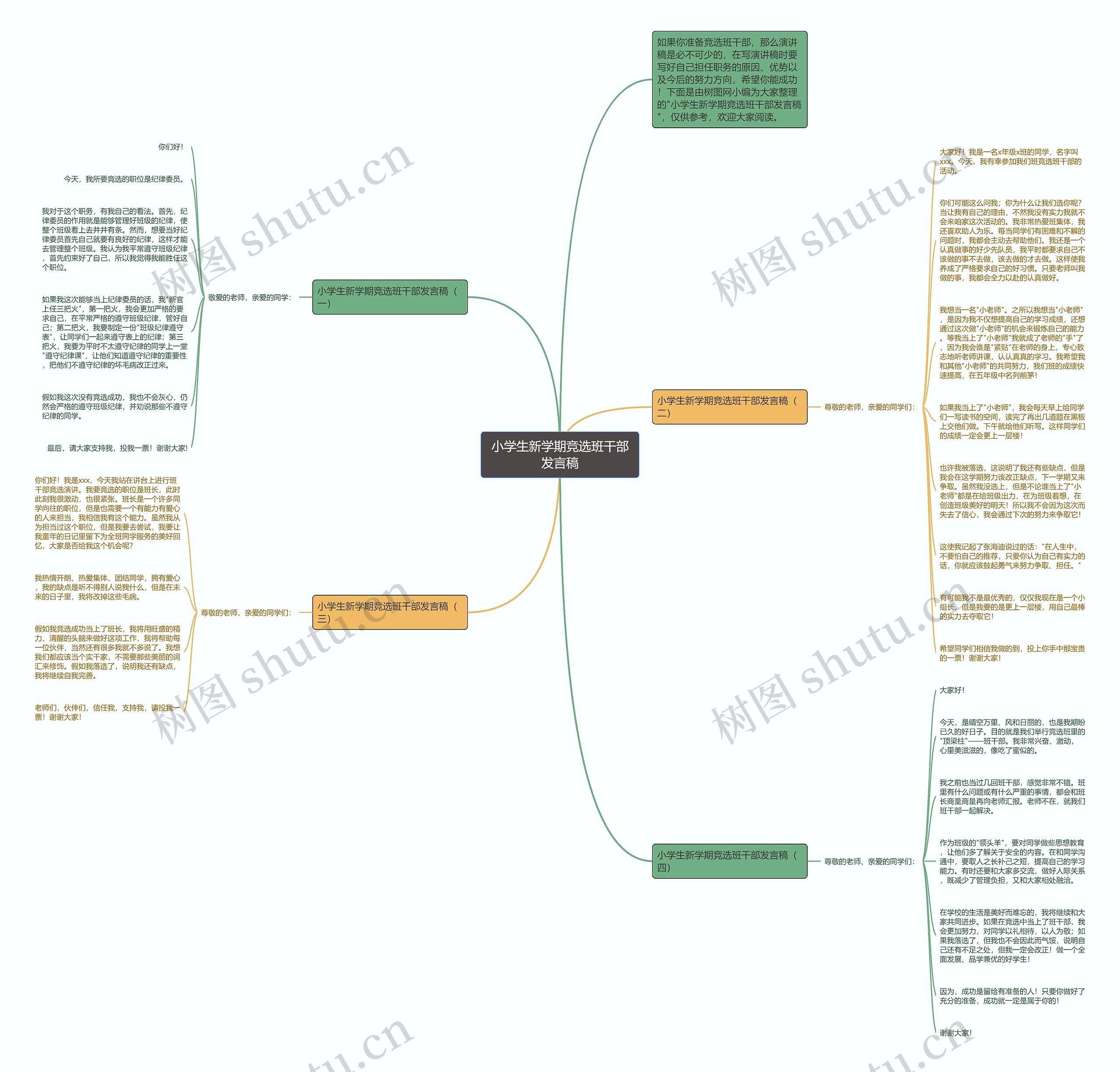 小学生新学期竞选班干部发言稿思维导图