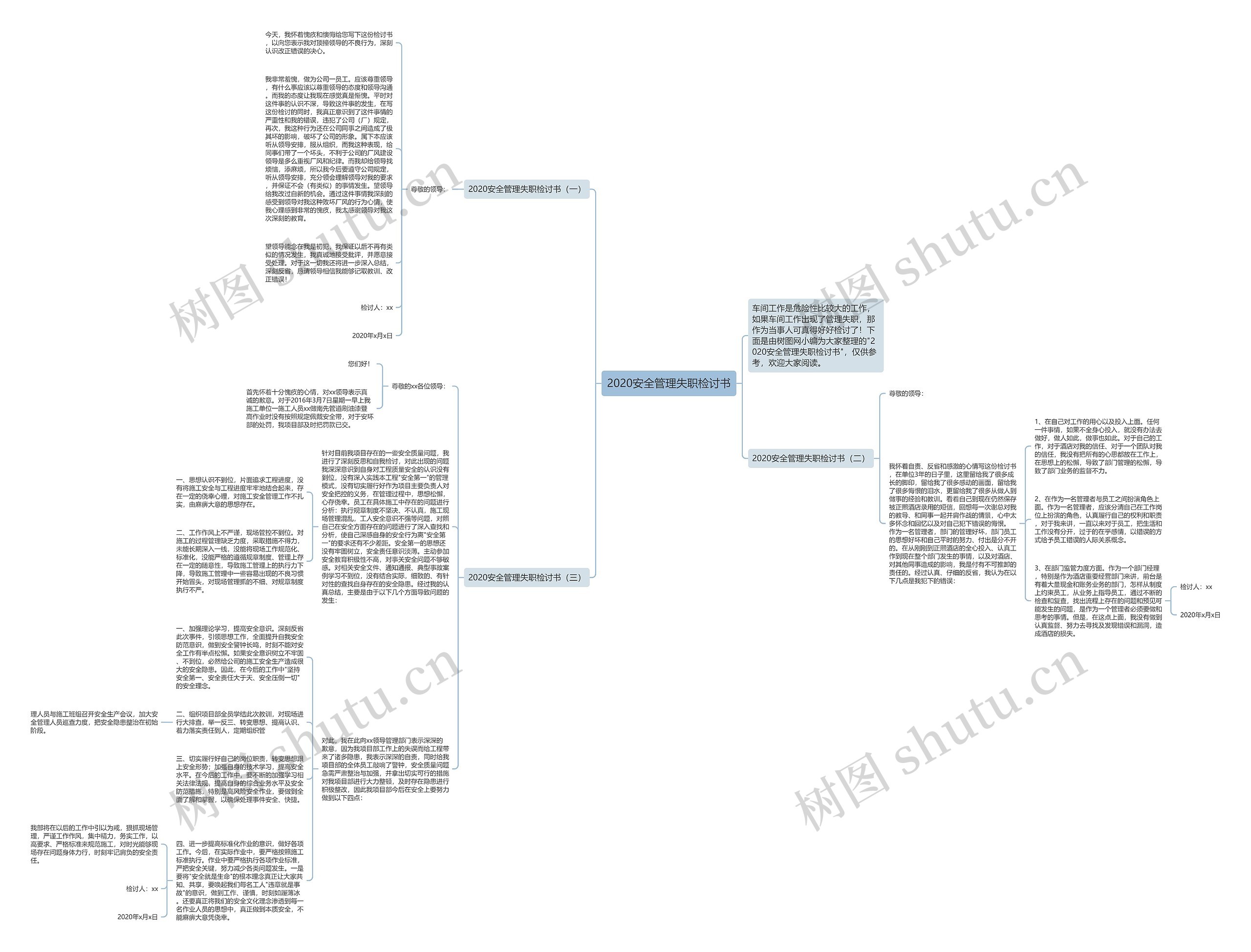 2020安全管理失职检讨书思维导图