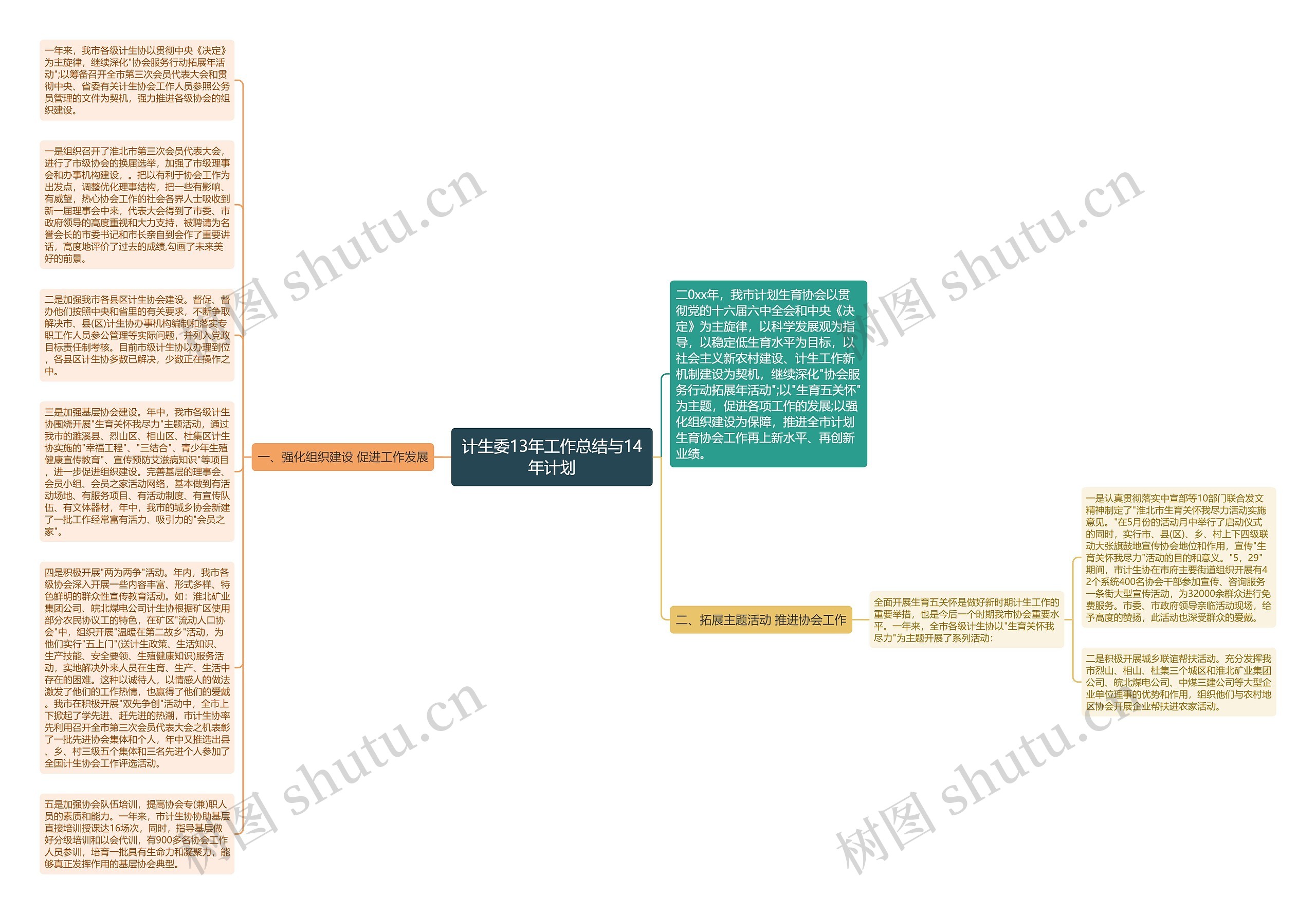 计生委13年工作总结与14年计划思维导图