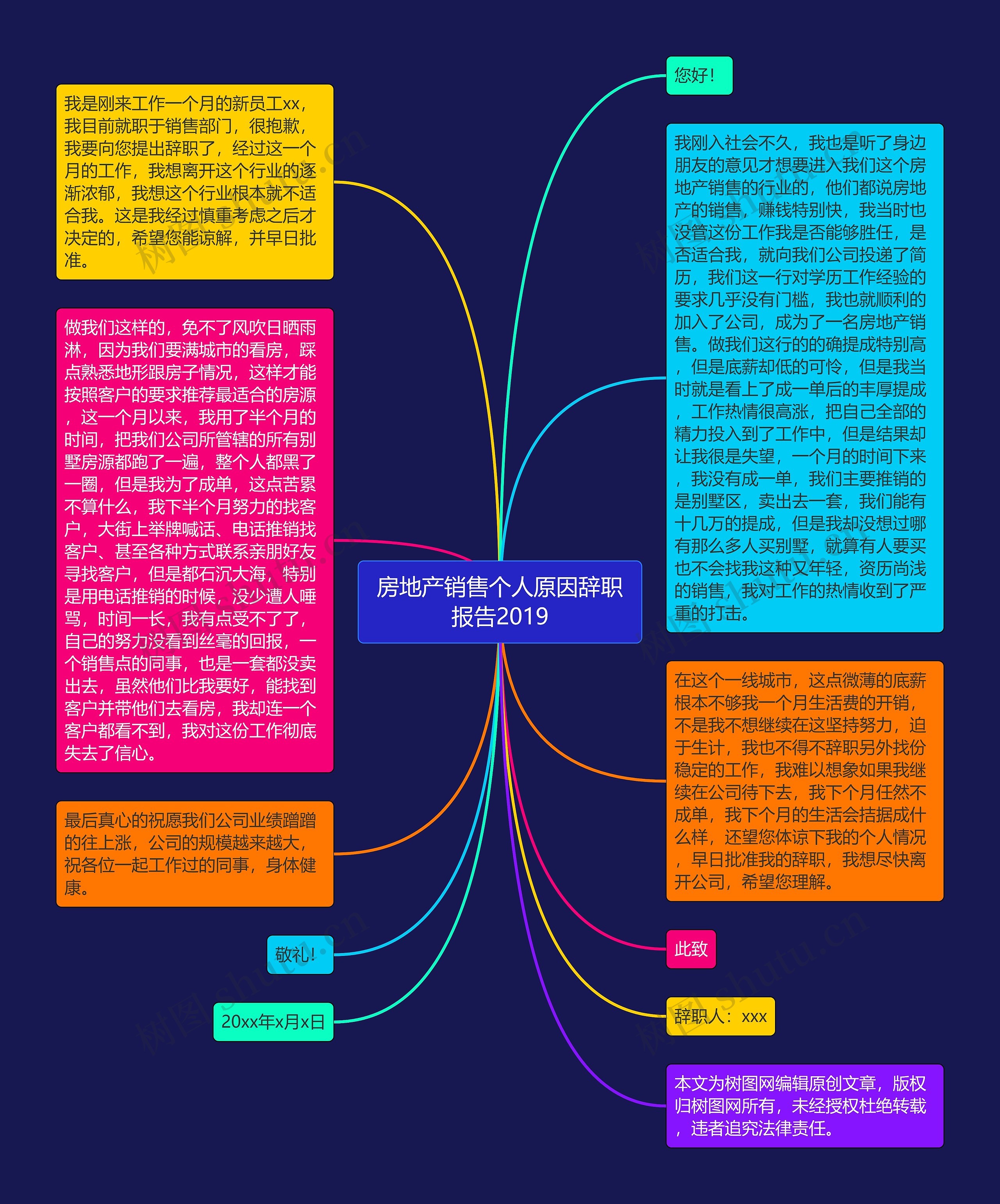 房地产销售个人原因辞职报告2019思维导图