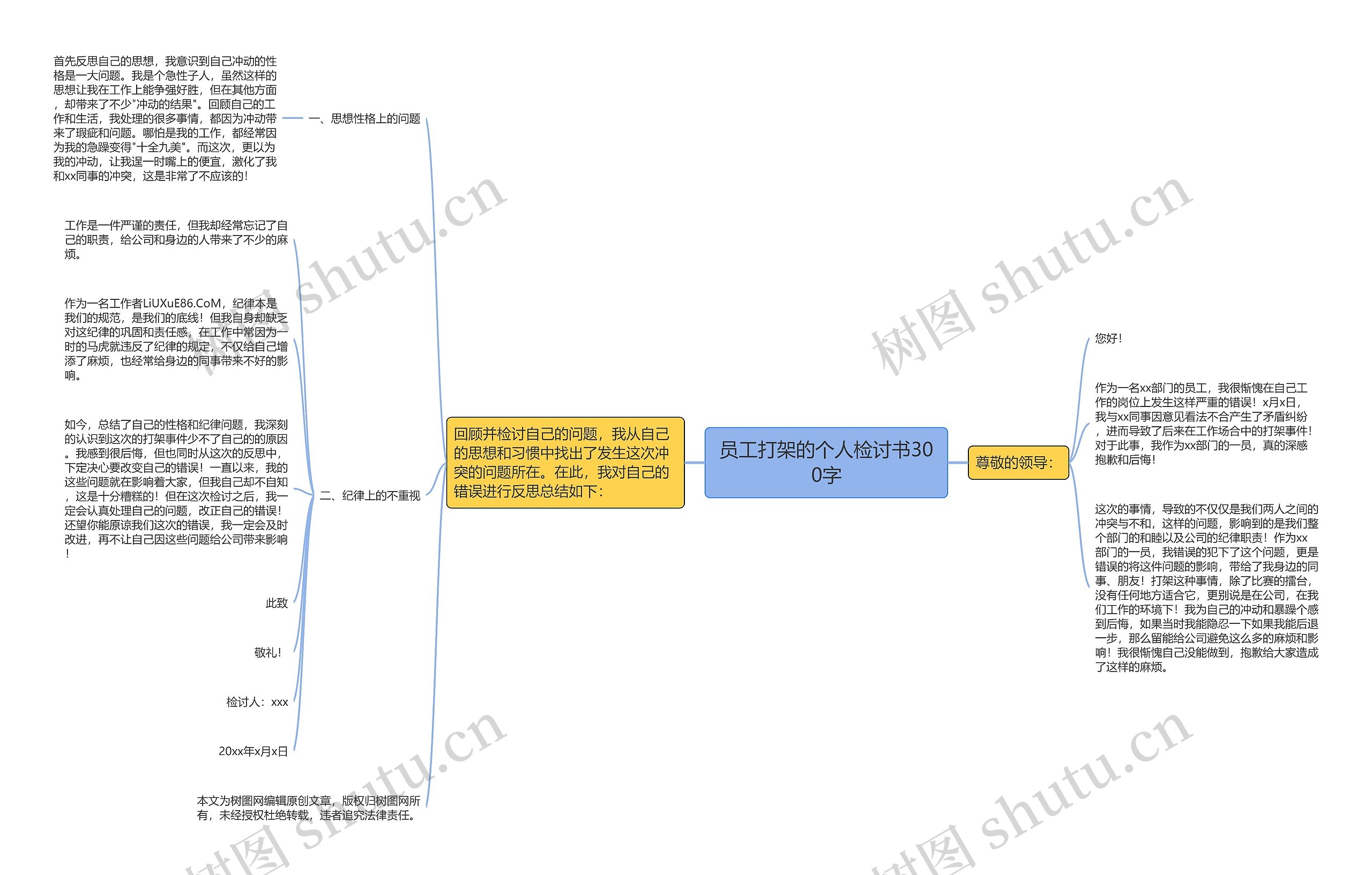 员工打架的个人检讨书300字思维导图