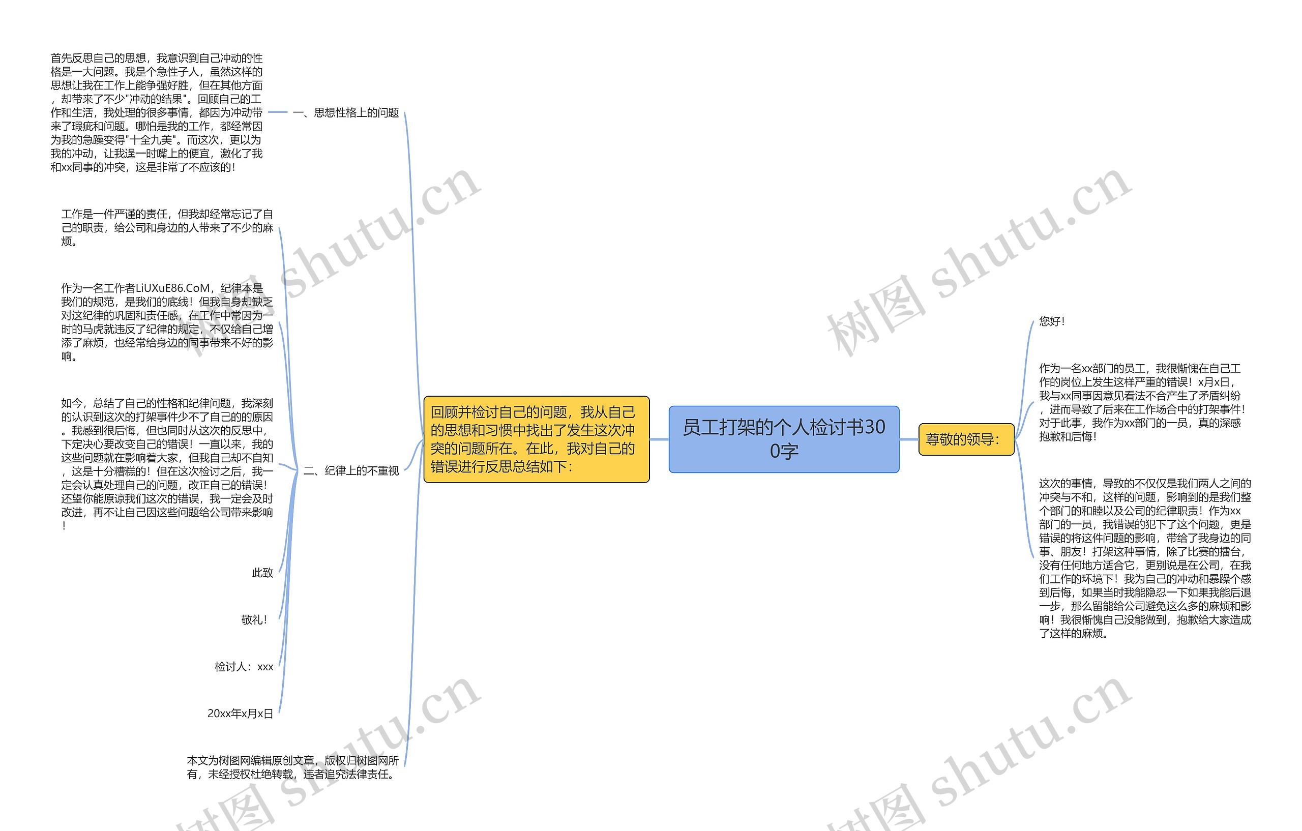 员工打架的个人检讨书300字思维导图高清图 员工打架的个人检讨书300字思维导图