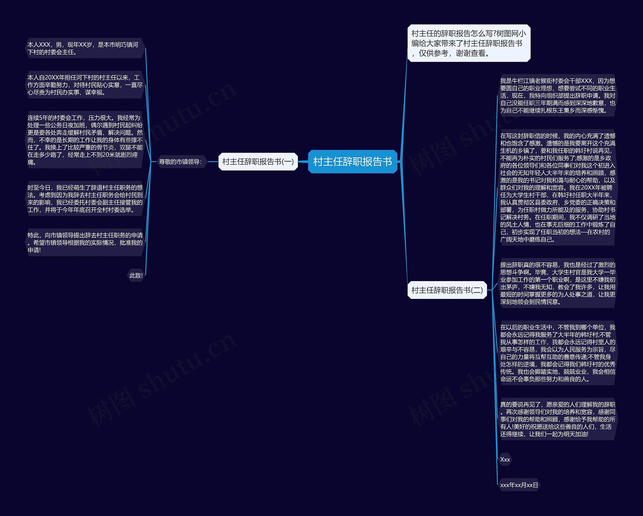 村主任辞职报告书思维导图